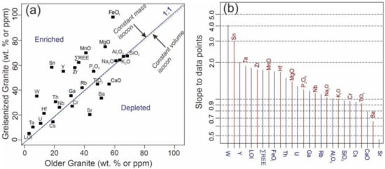 Minerals 12 00761 g009