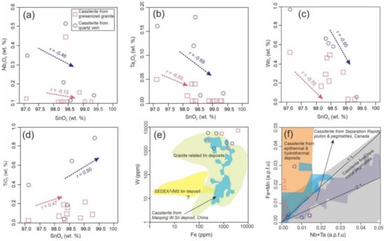 Minerals 12 00761 g011