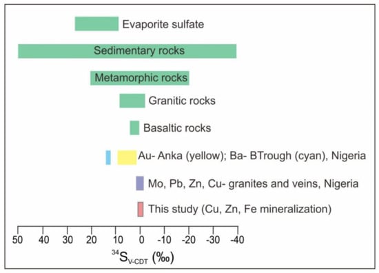Minerals 12 00761 g012