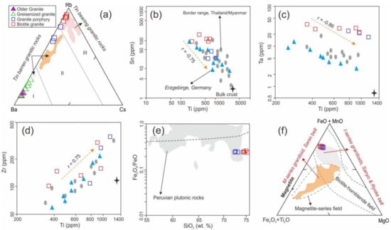 Minerals 12 00761 g014