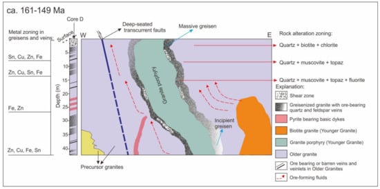 Minerals 12 00761 g015