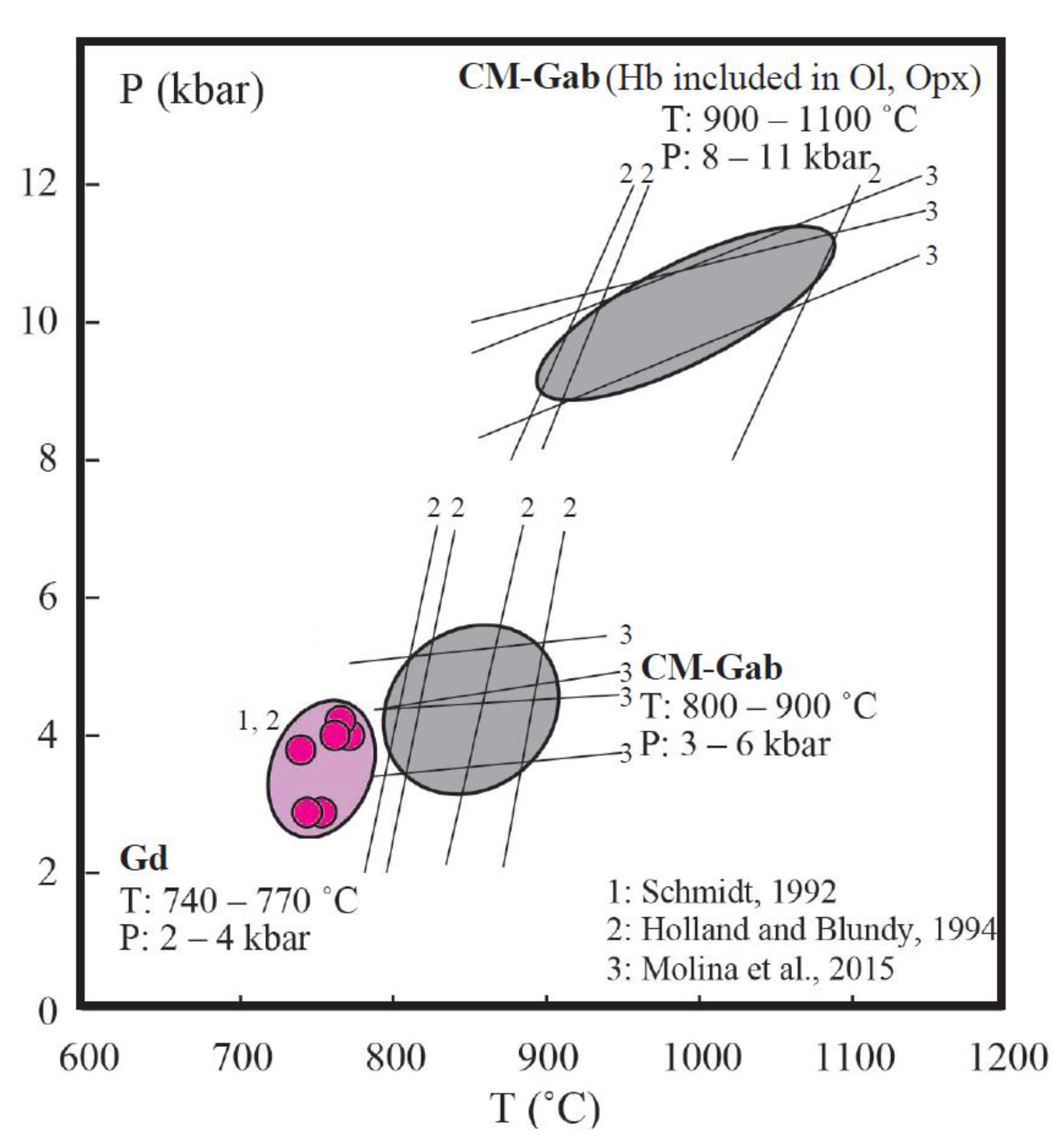 Minerals 12 00762 g009 Minerals 12 00762 g009