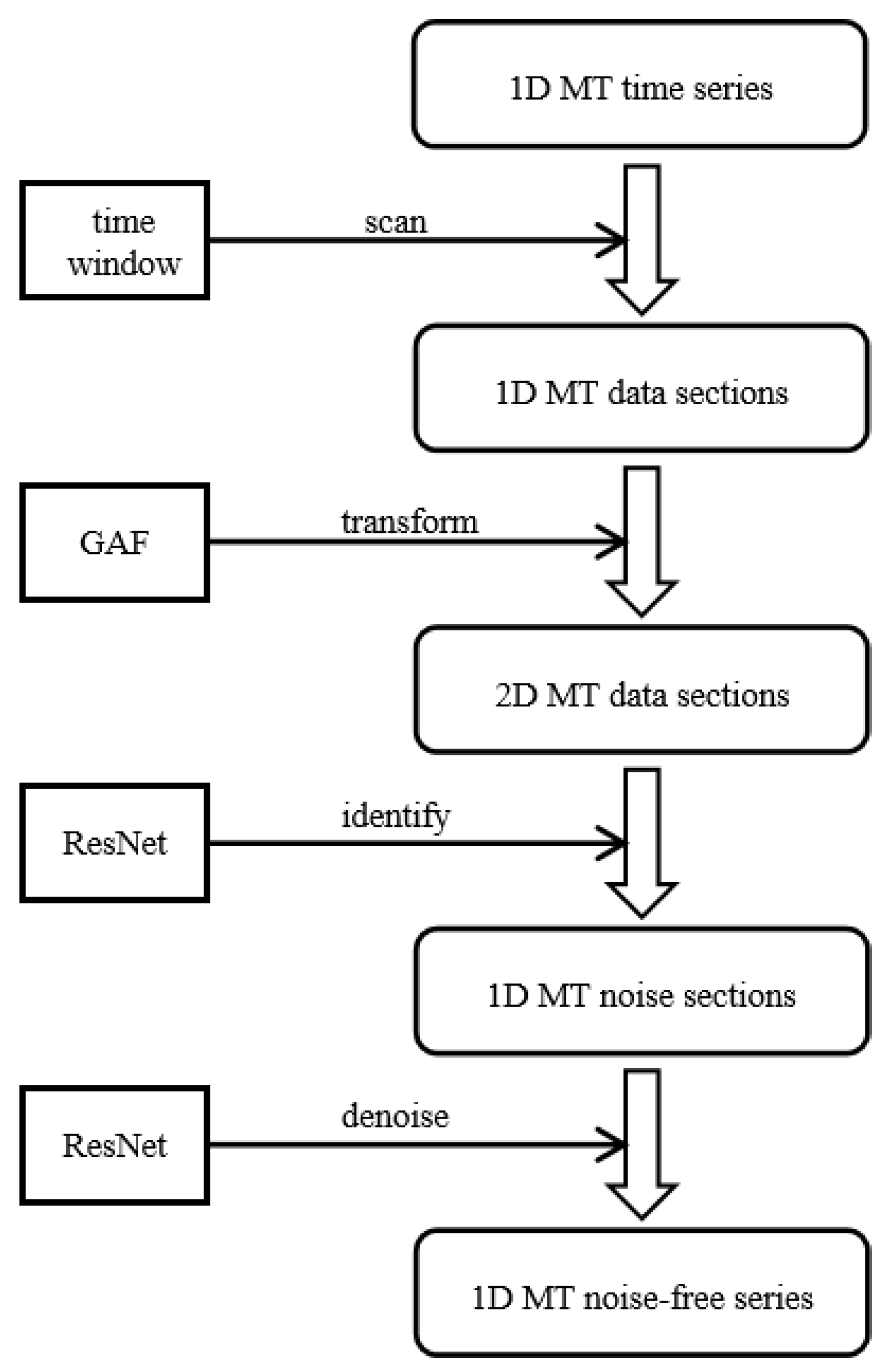 Minerals 12 00766 g003