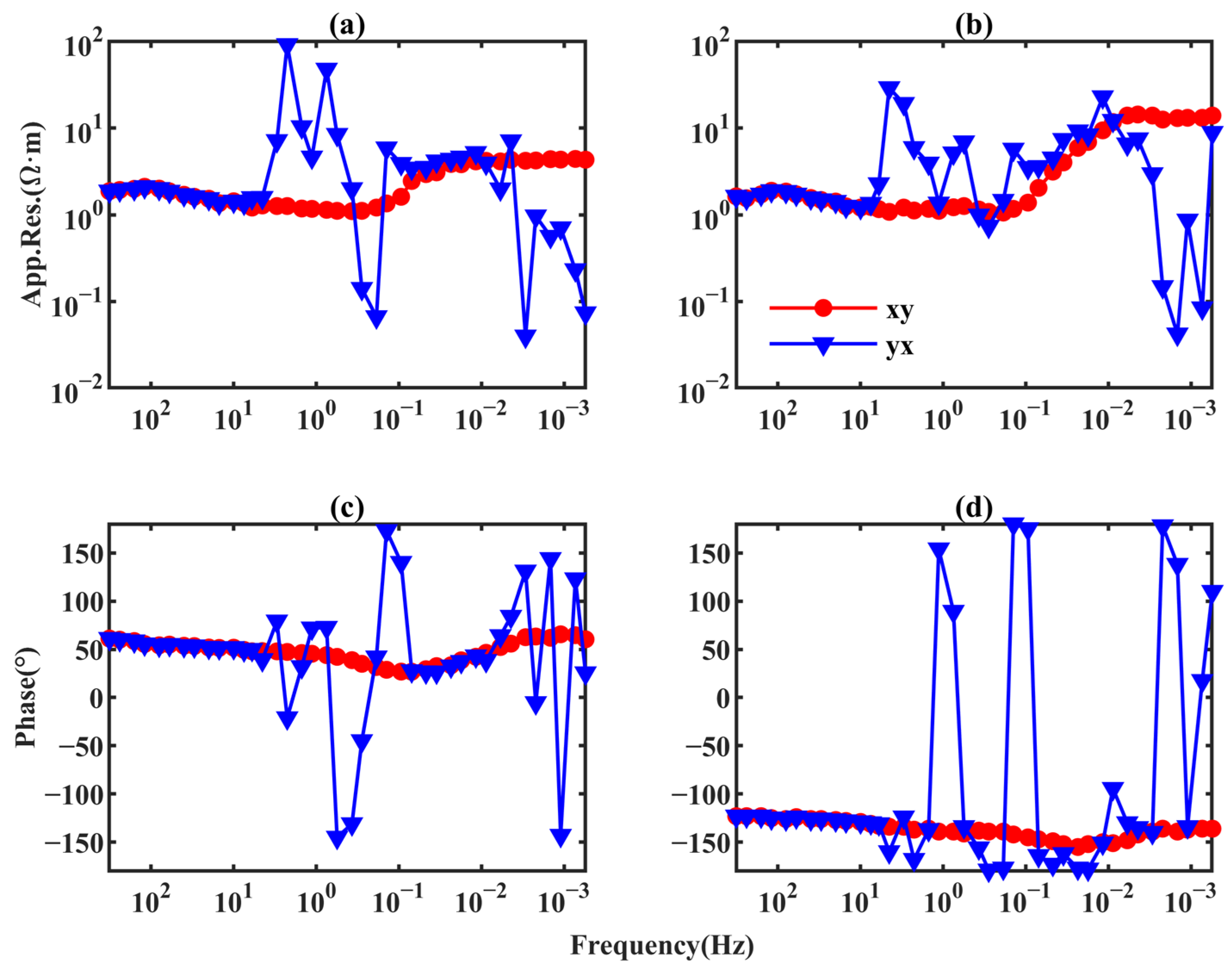 Minerals 12 00766 g014