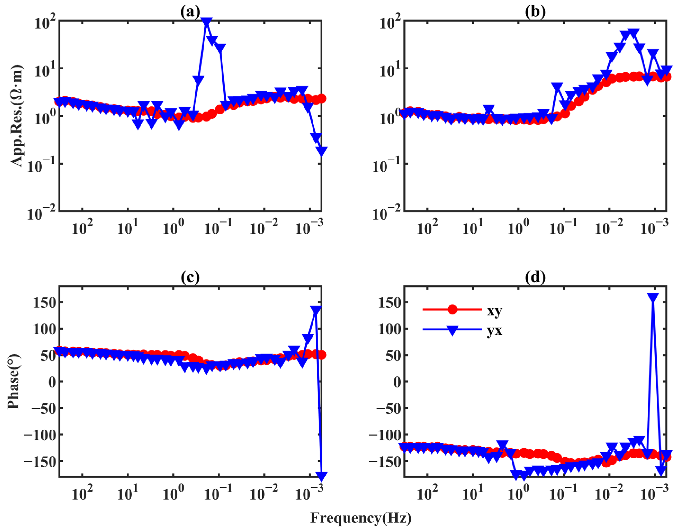 Minerals 12 00766 g015