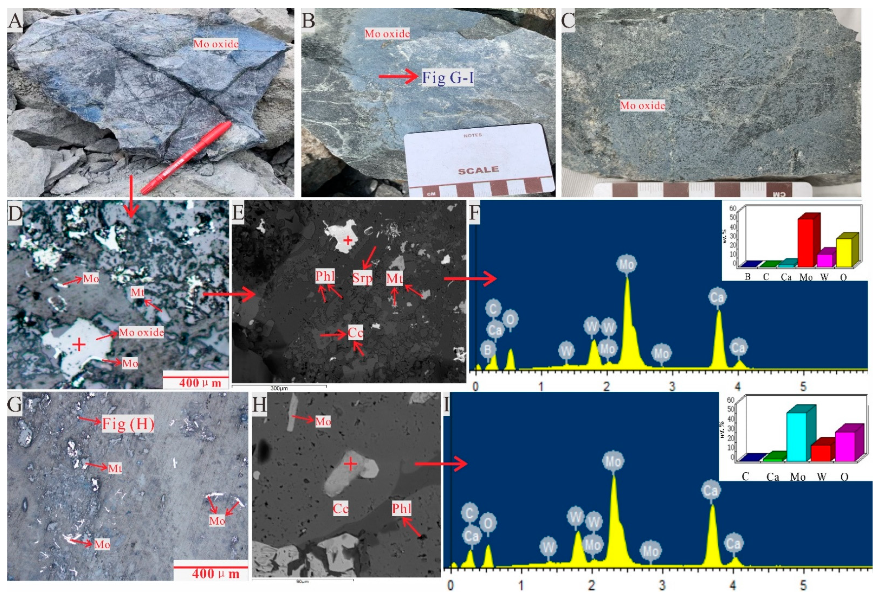 Minerals 12 00769 g011 Minerals 12 00769 g011