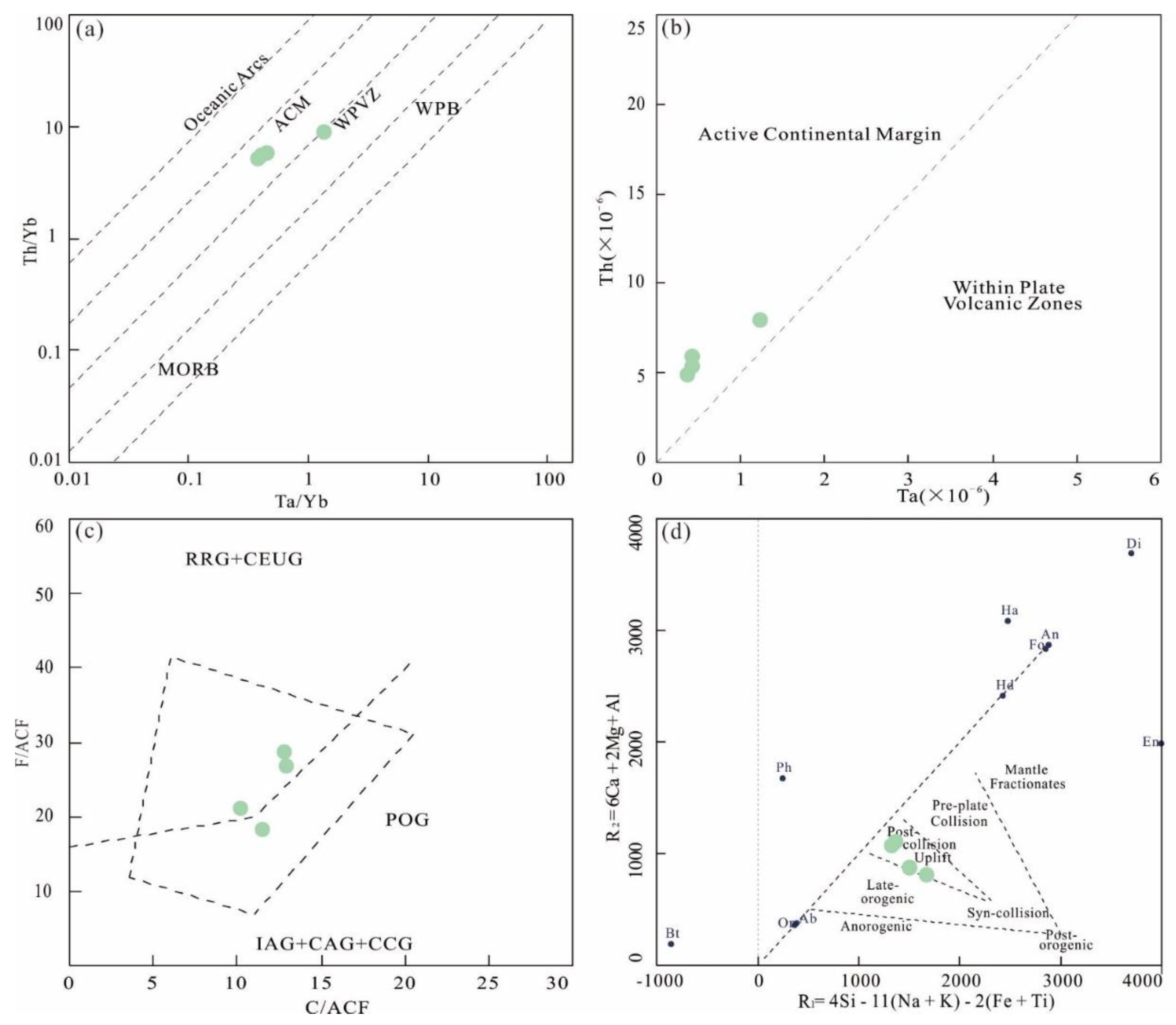 Minerals 12 00771 g010