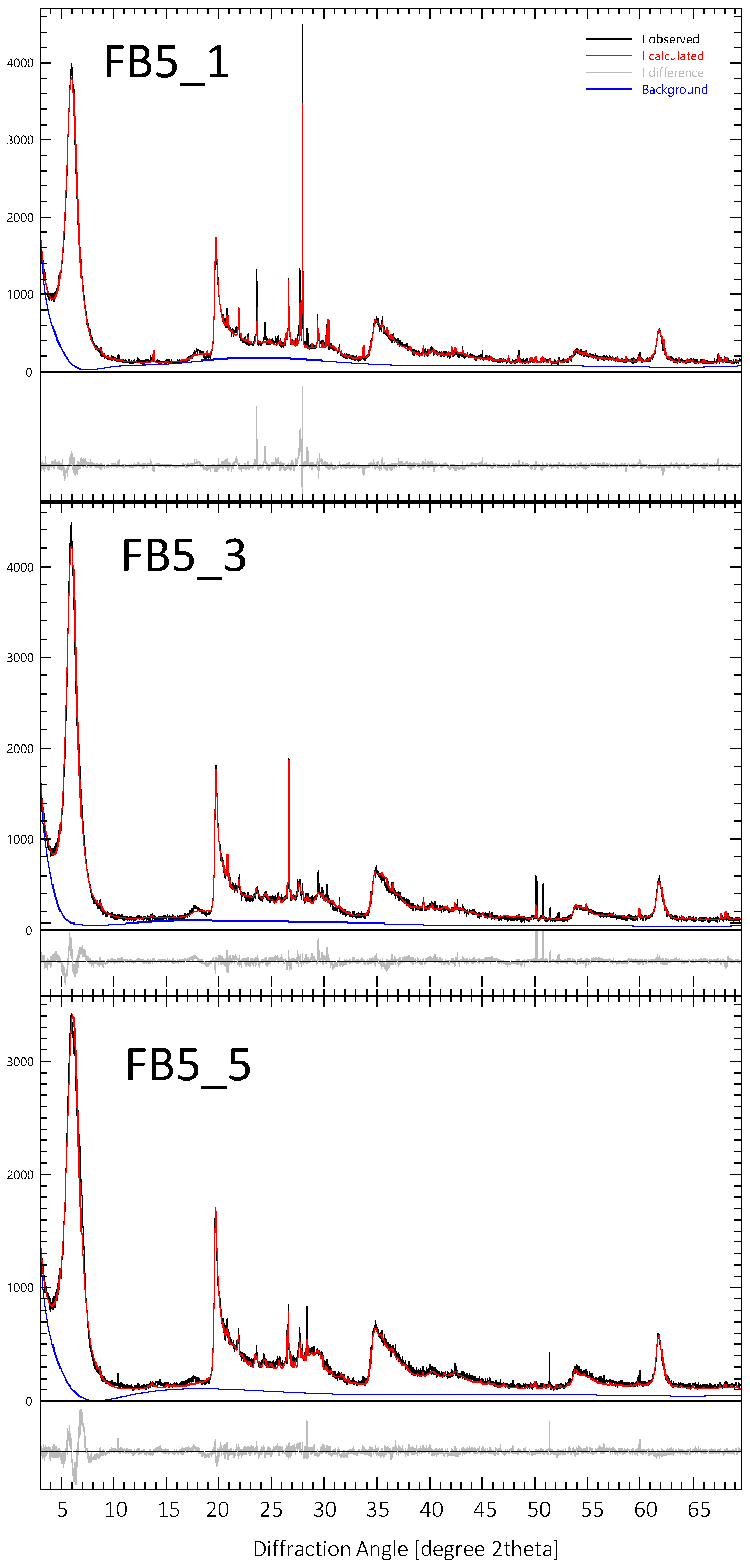 Minerals 12 00772 g005 Minerals 12 00772 g005