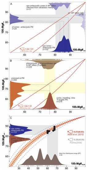 Minerals 12 00775 g008 550