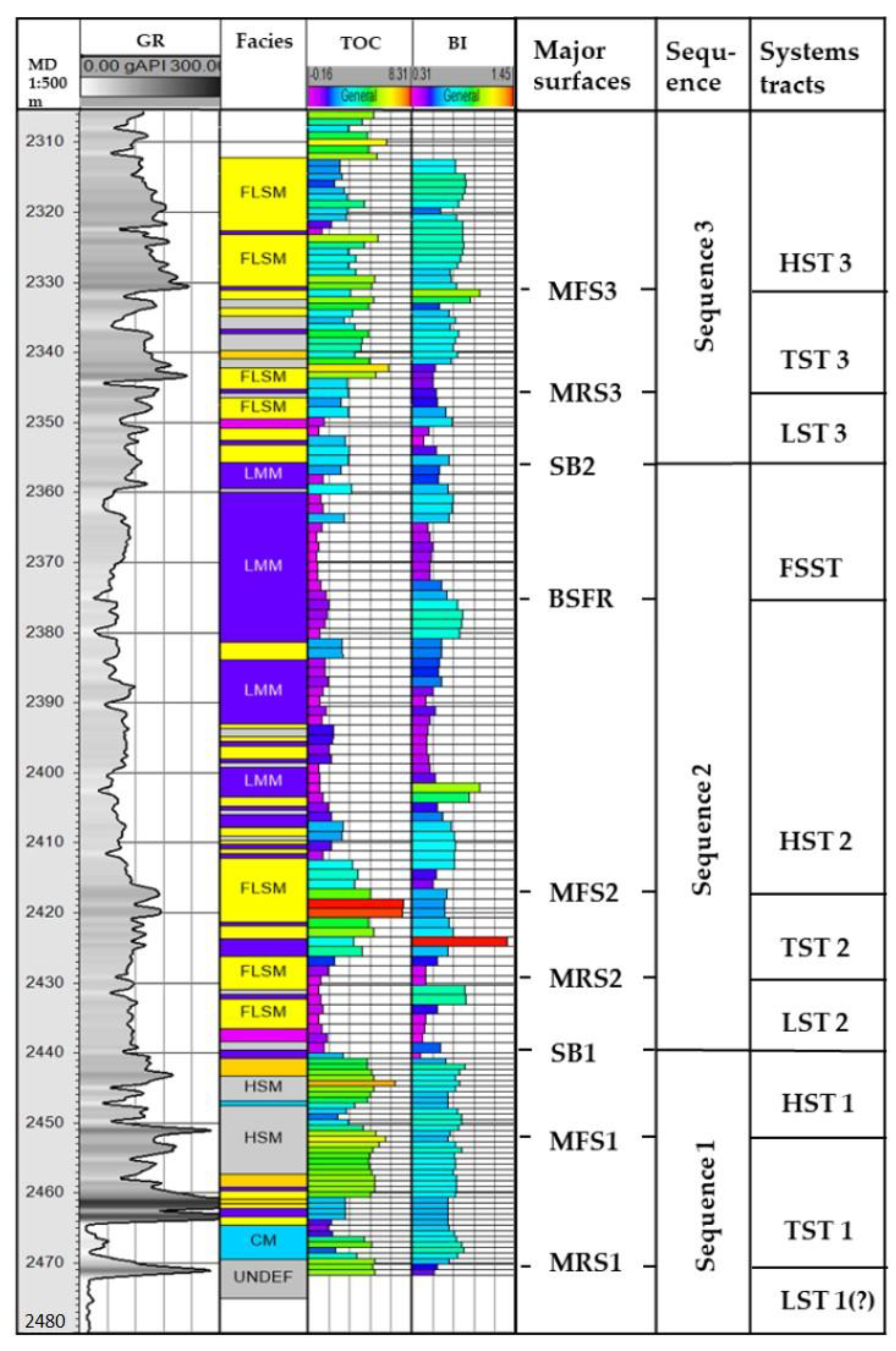 Minerals 12 00776 g006