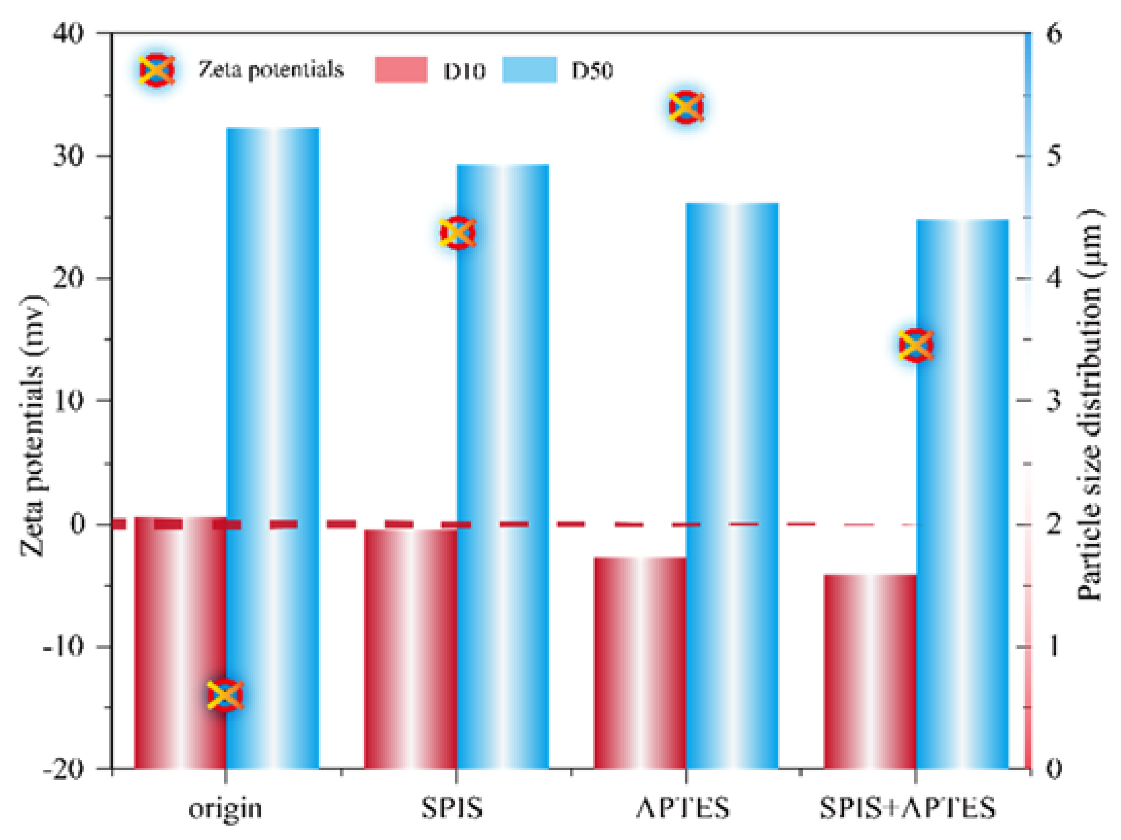 Minerals 12 00784 g008
