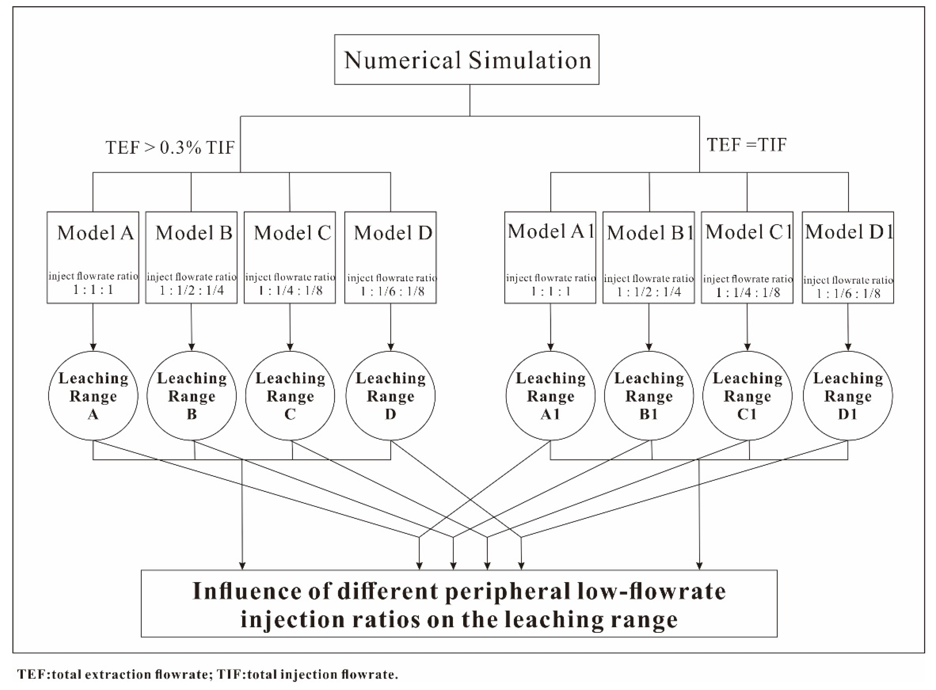 Minerals 12 00787 g002