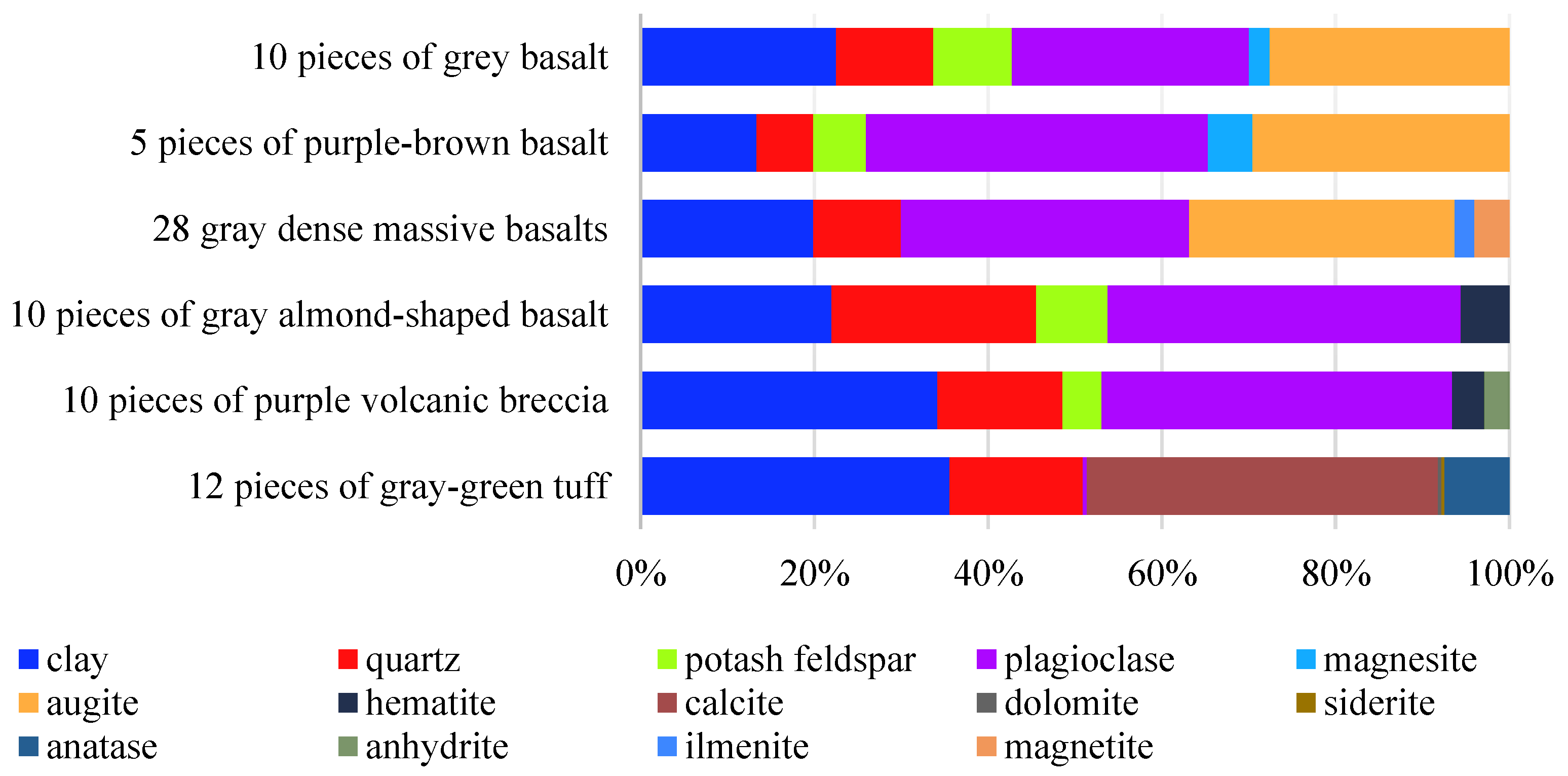 Minerals 12 00789 g005