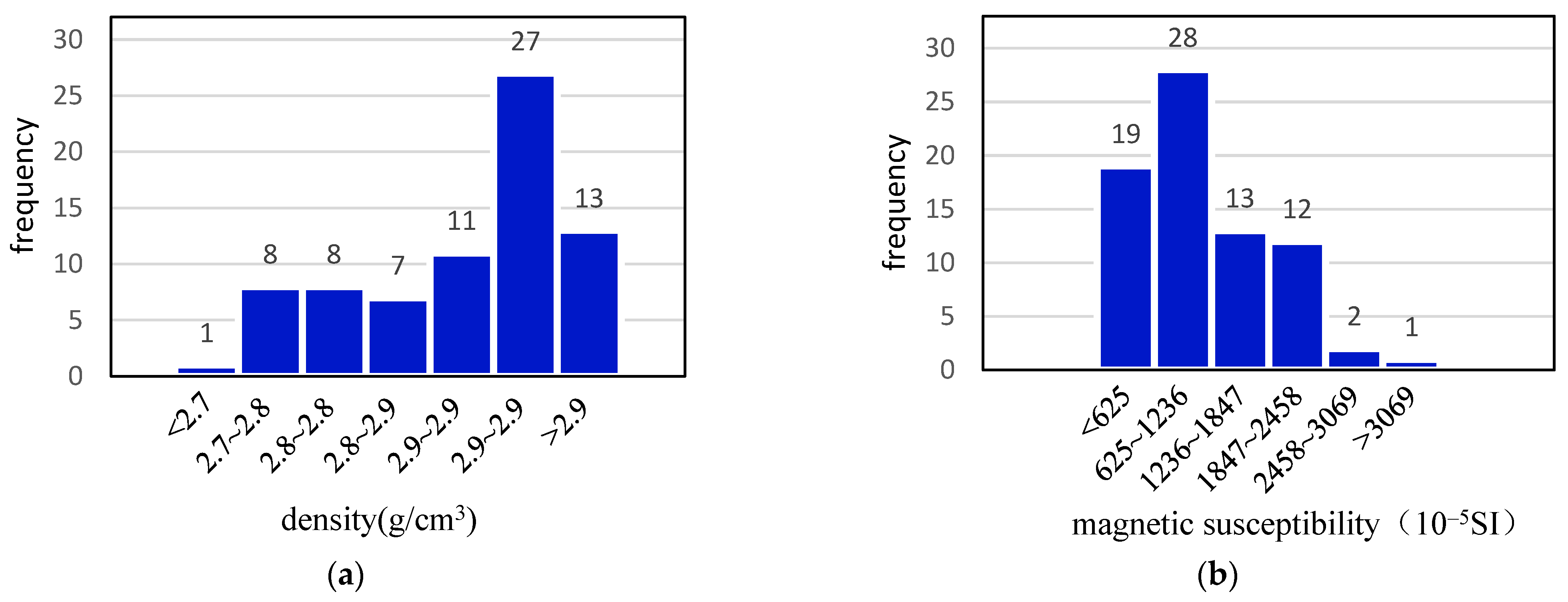 Minerals 12 00789 g007