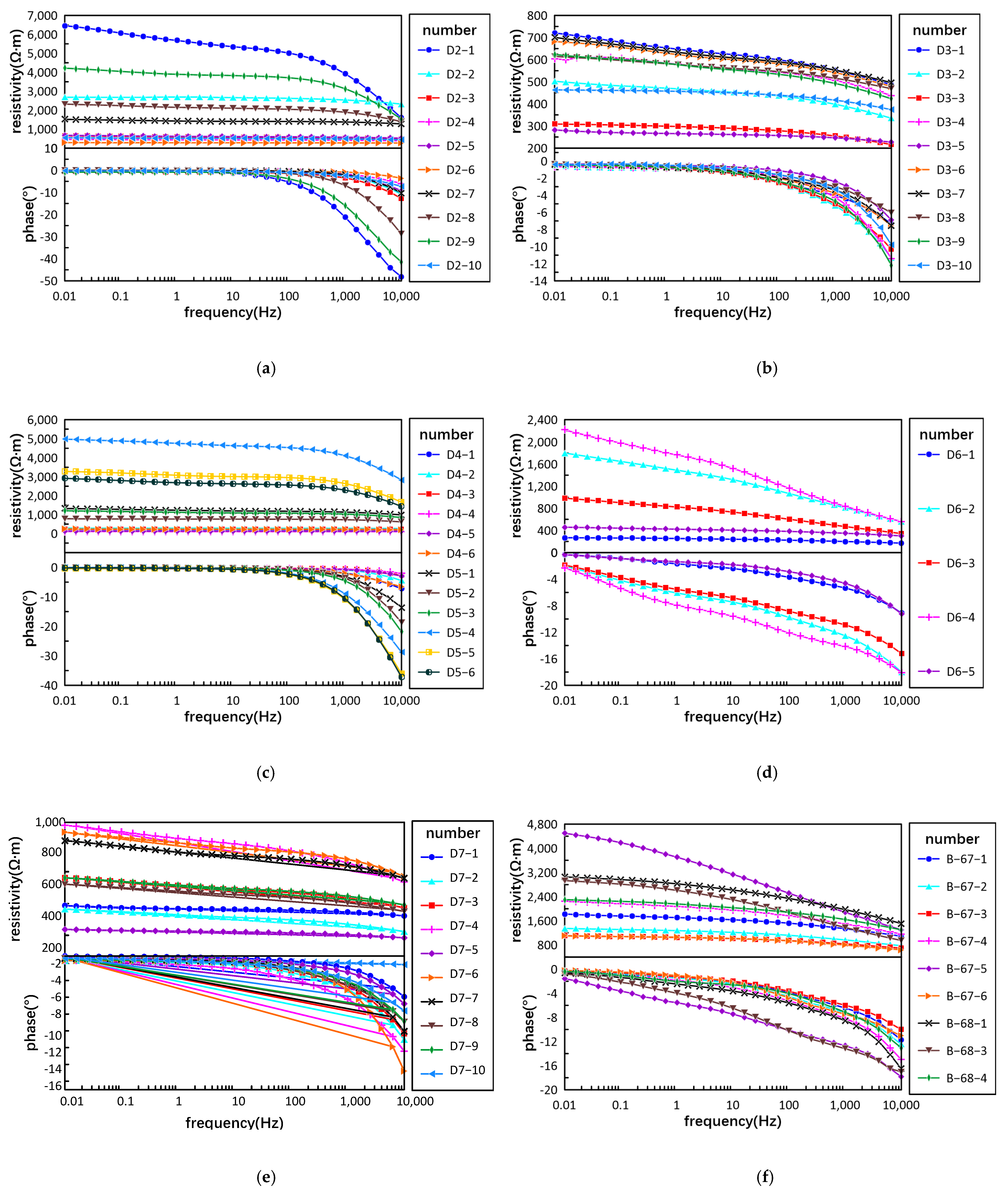 Minerals 12 00789 g008a