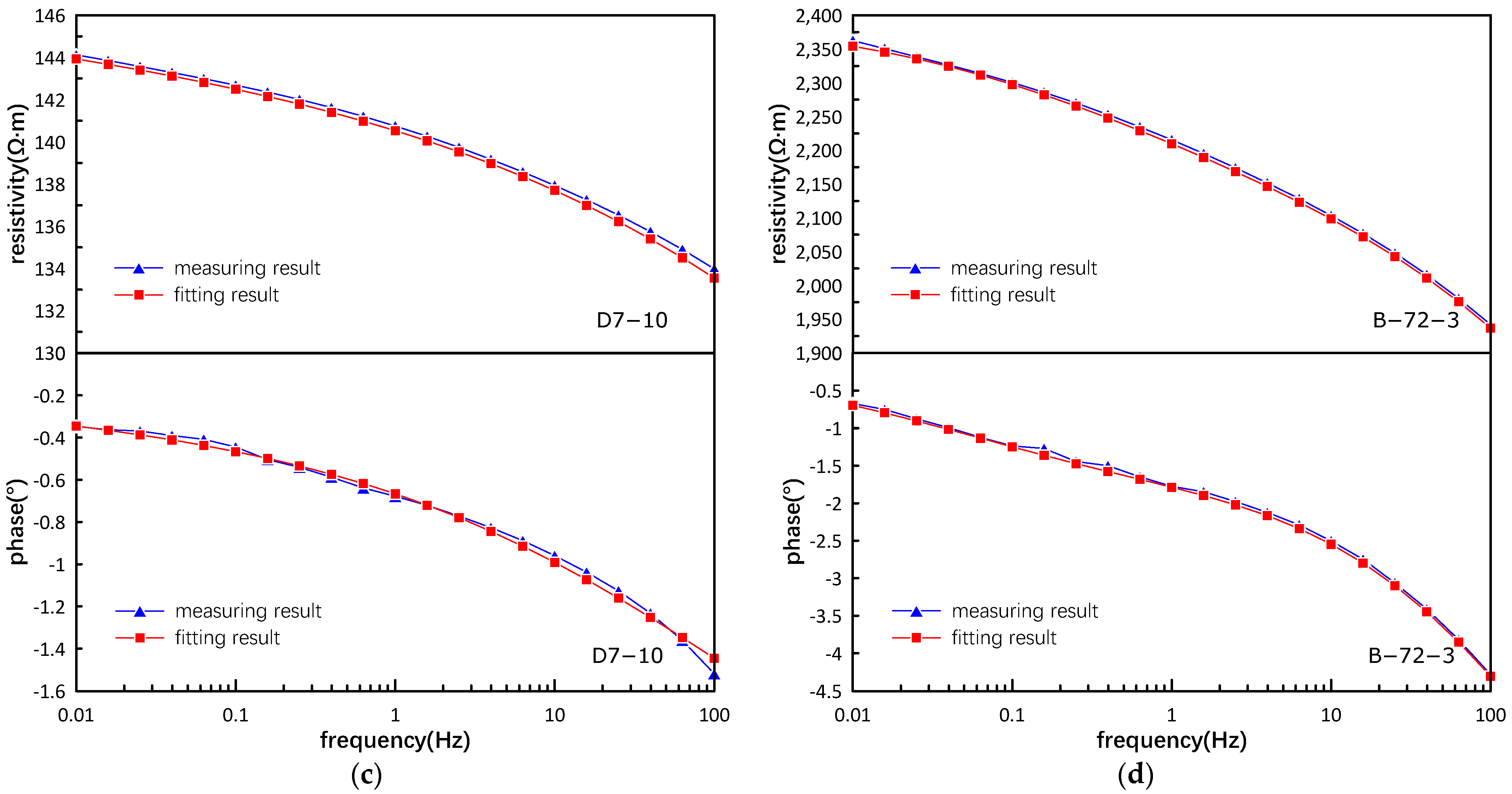 Minerals 12 00789 g009b