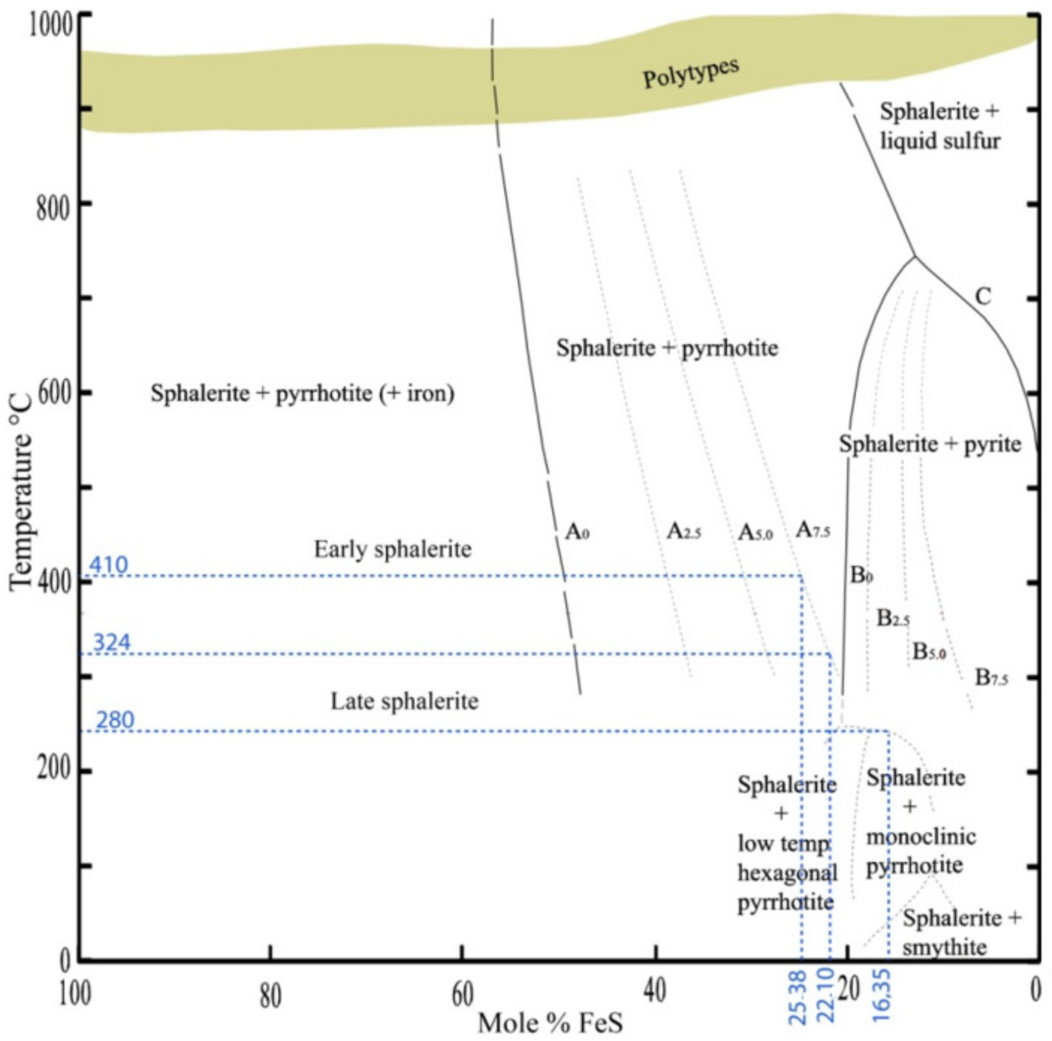 Minerals 12 00790 g018