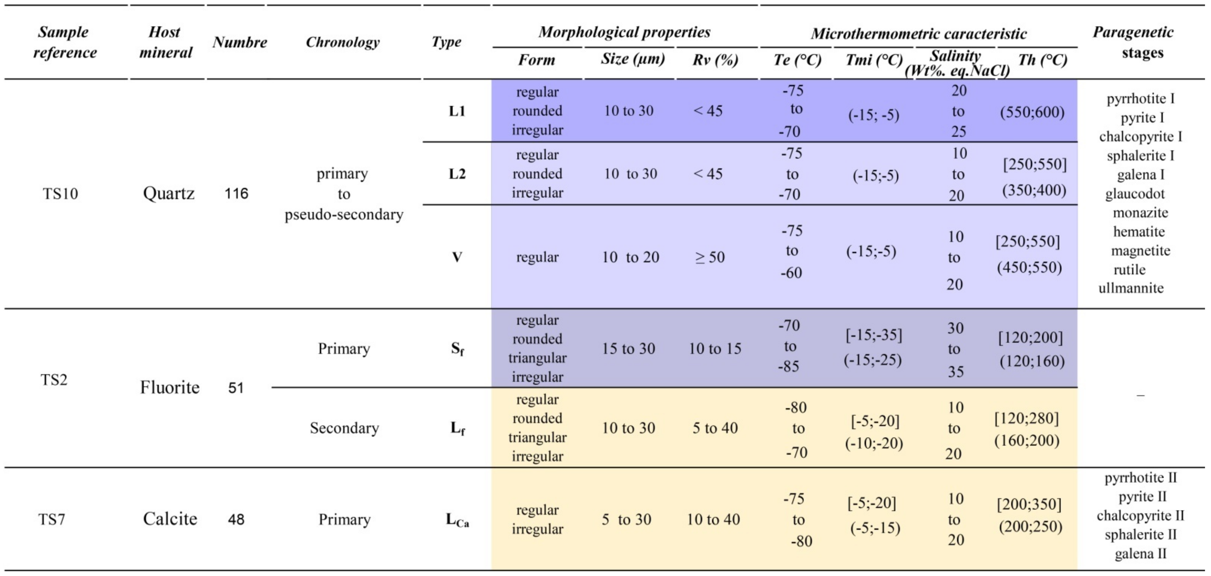 Minerals 12 00790 g019