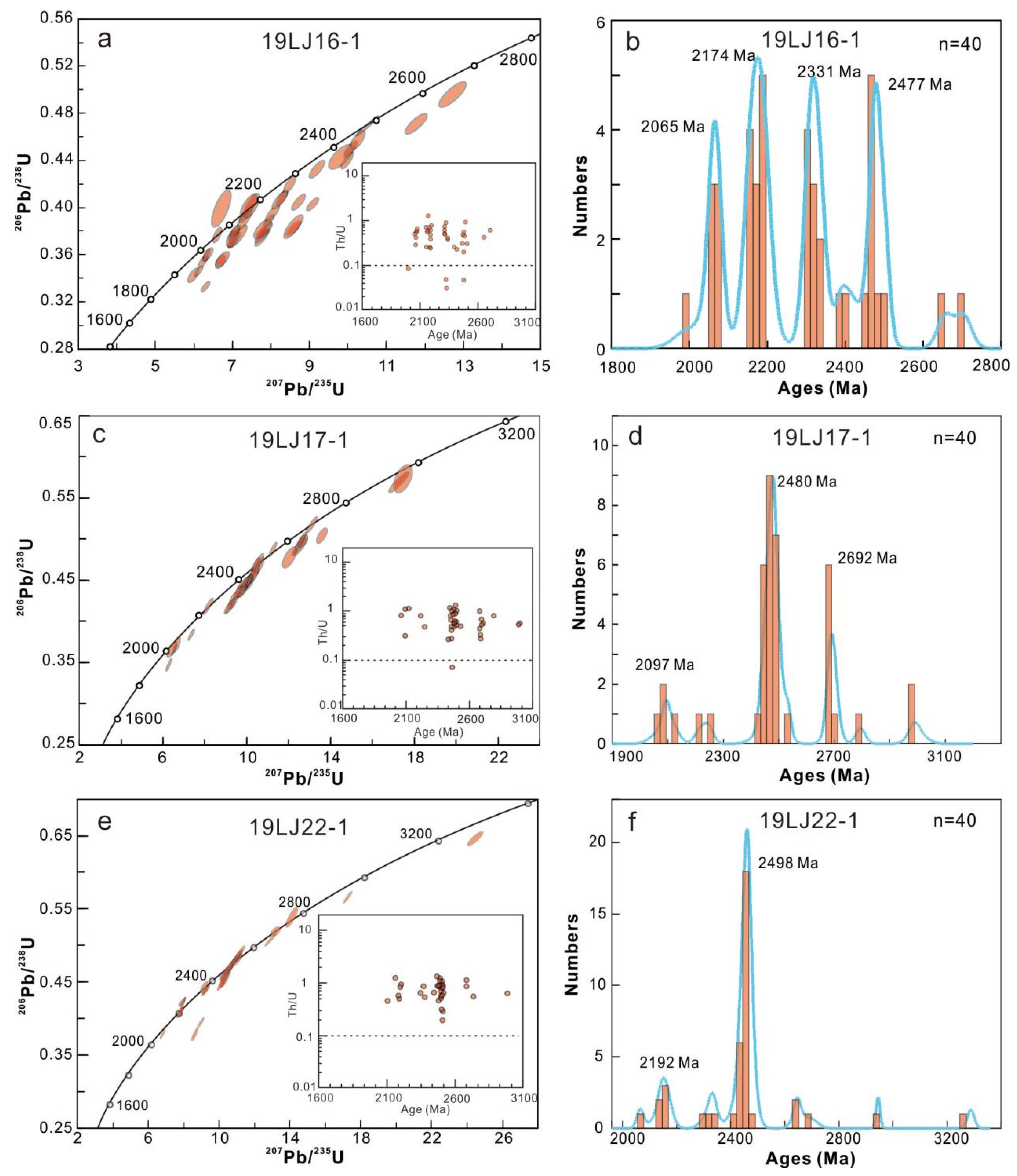 Minerals 12 00792 g006