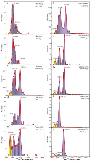 Minerals 12 00792 g009 550