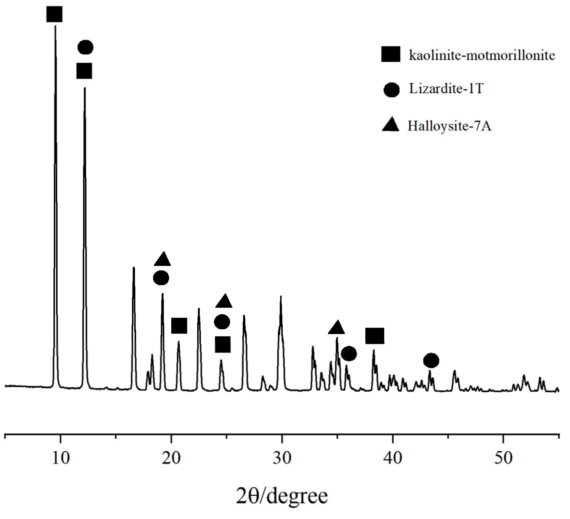 Minerals 12 00797 g007