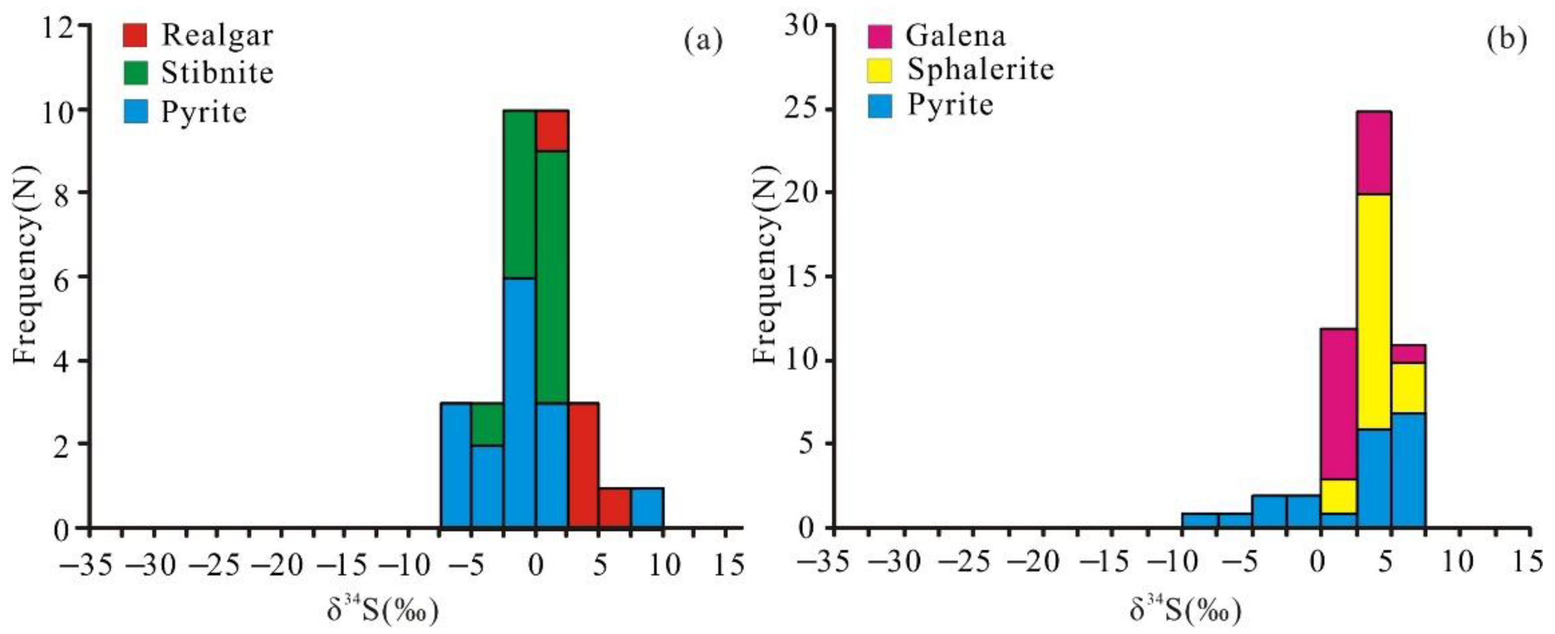 Minerals 12 00799 g015
