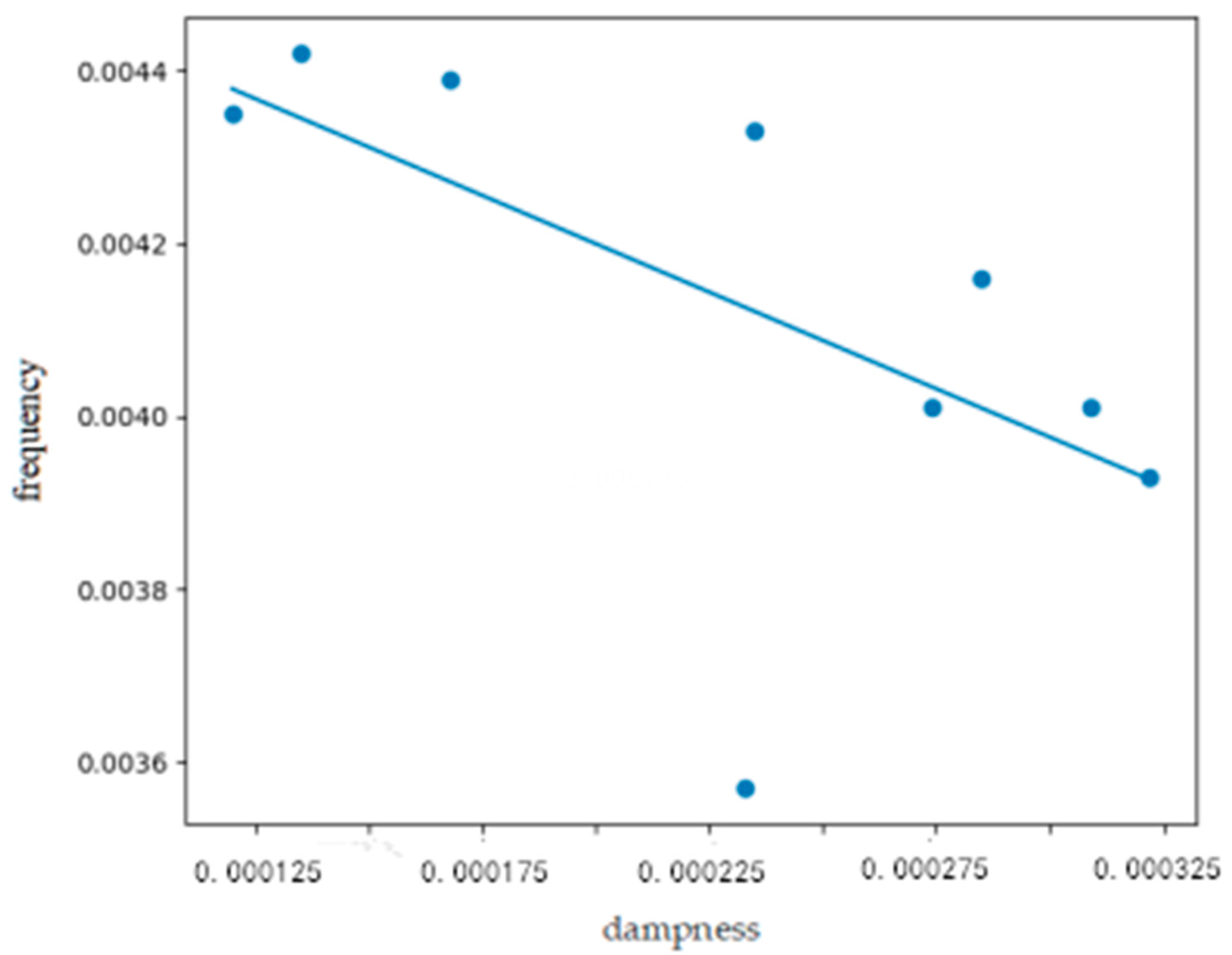 Minerals 12 00804 g005
