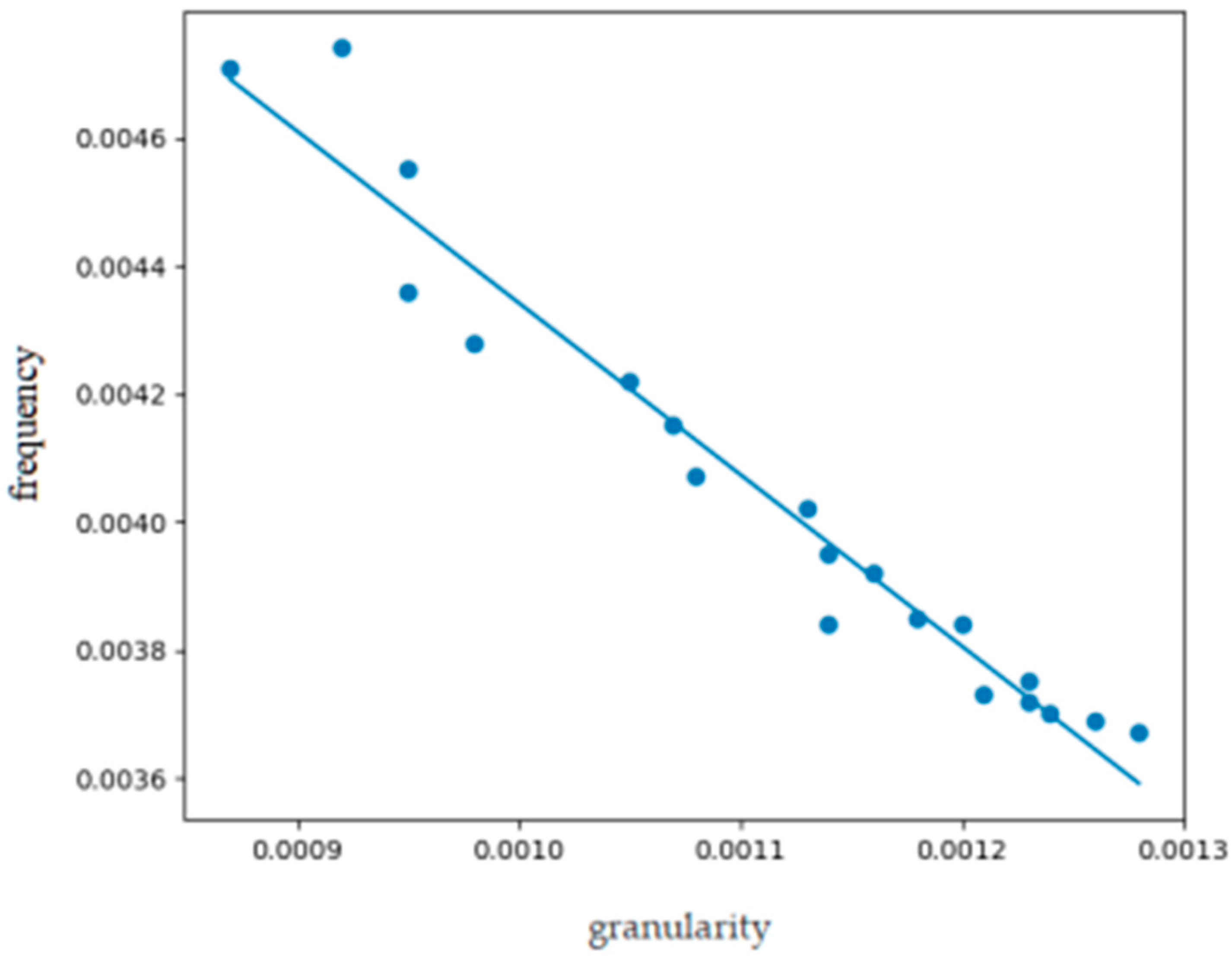 Minerals 12 00804 g006
