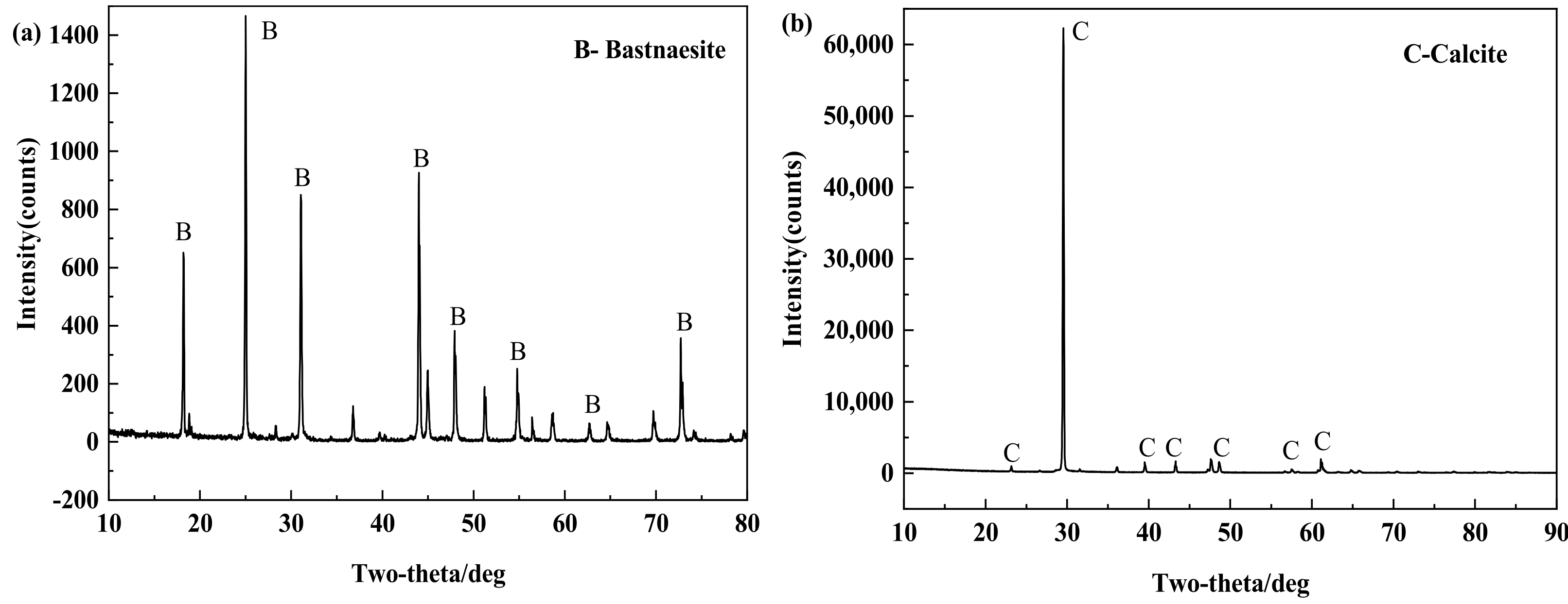 Minerals 12 00817 g001