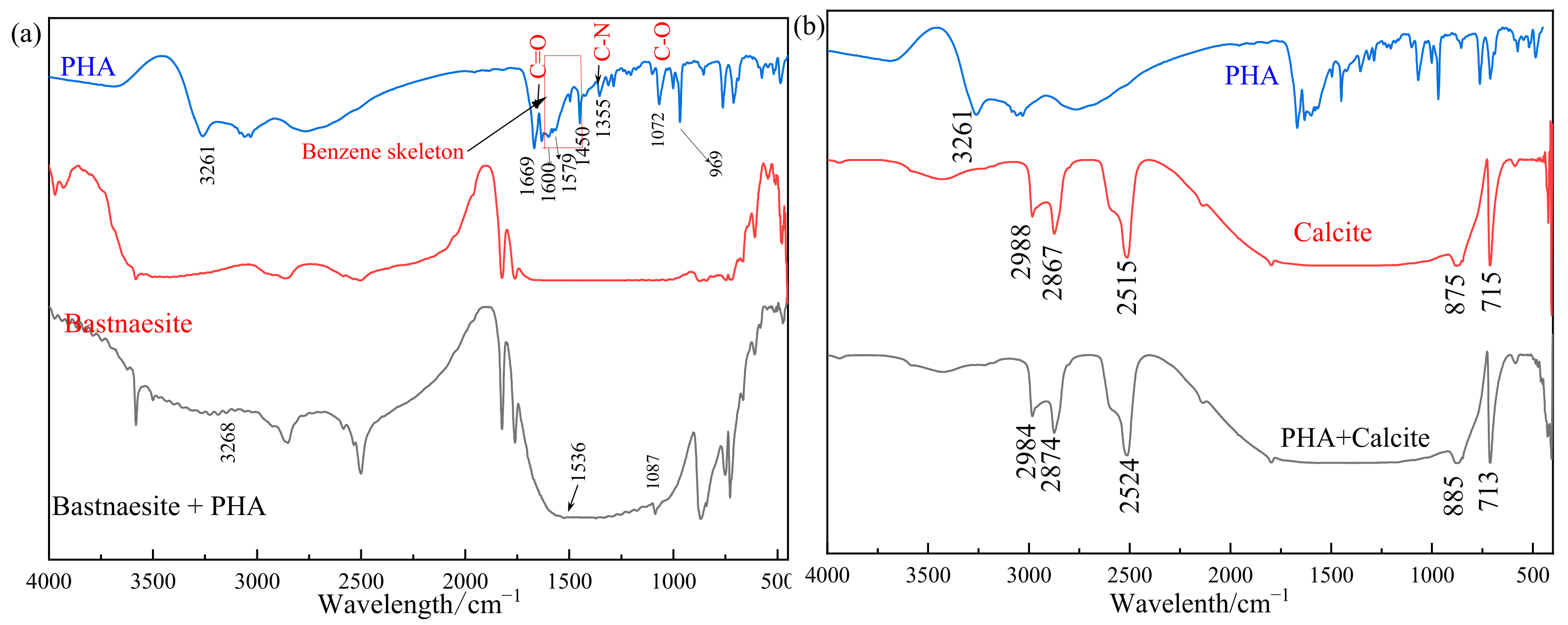 Minerals 12 00817 g007