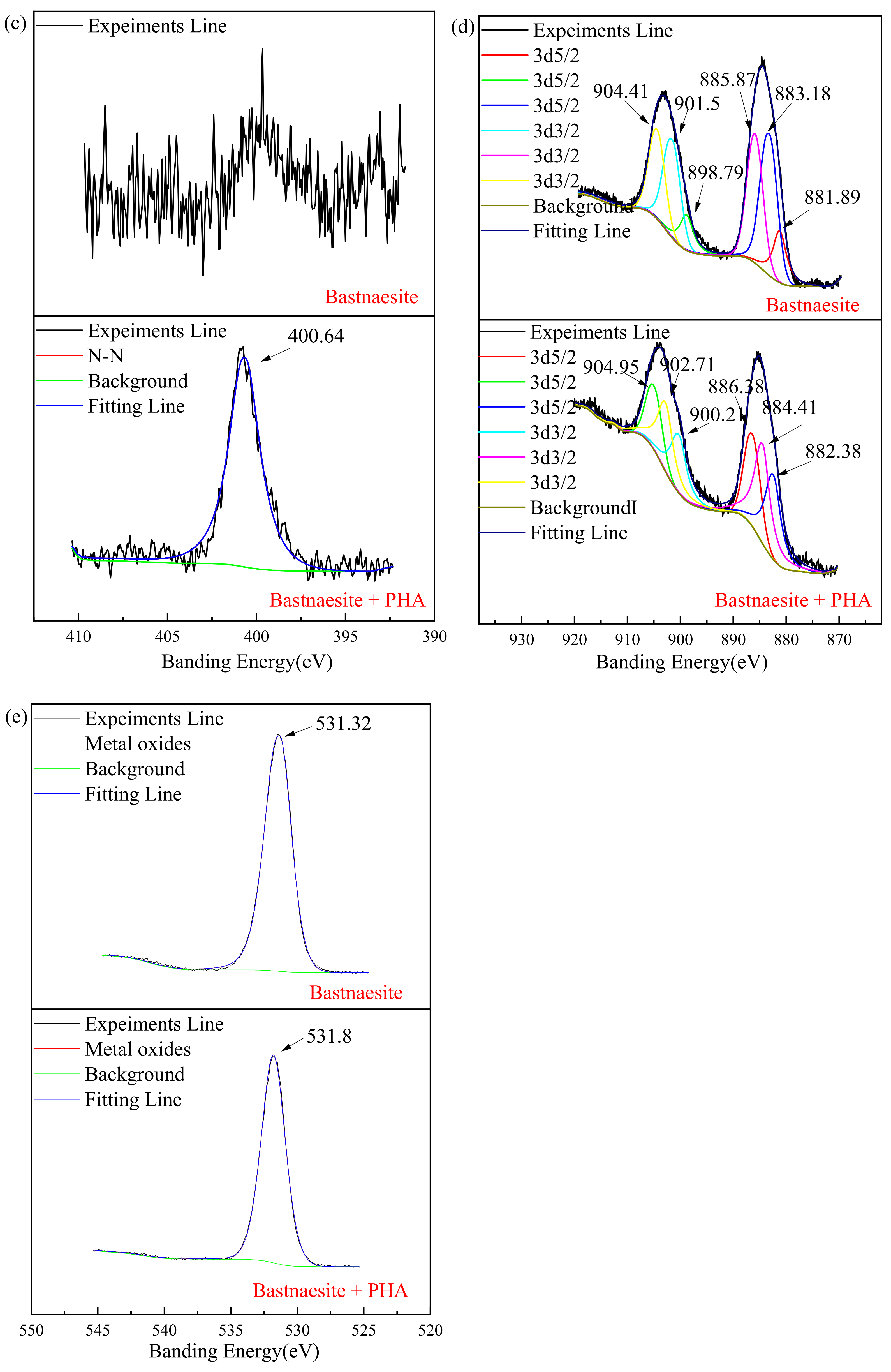 Minerals 12 00817 g008b