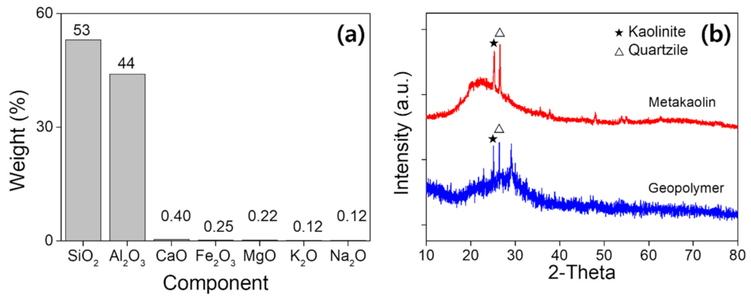 Minerals 12 00821 g001