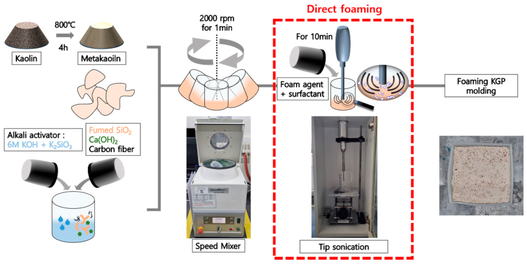 Minerals 12 00821 g002