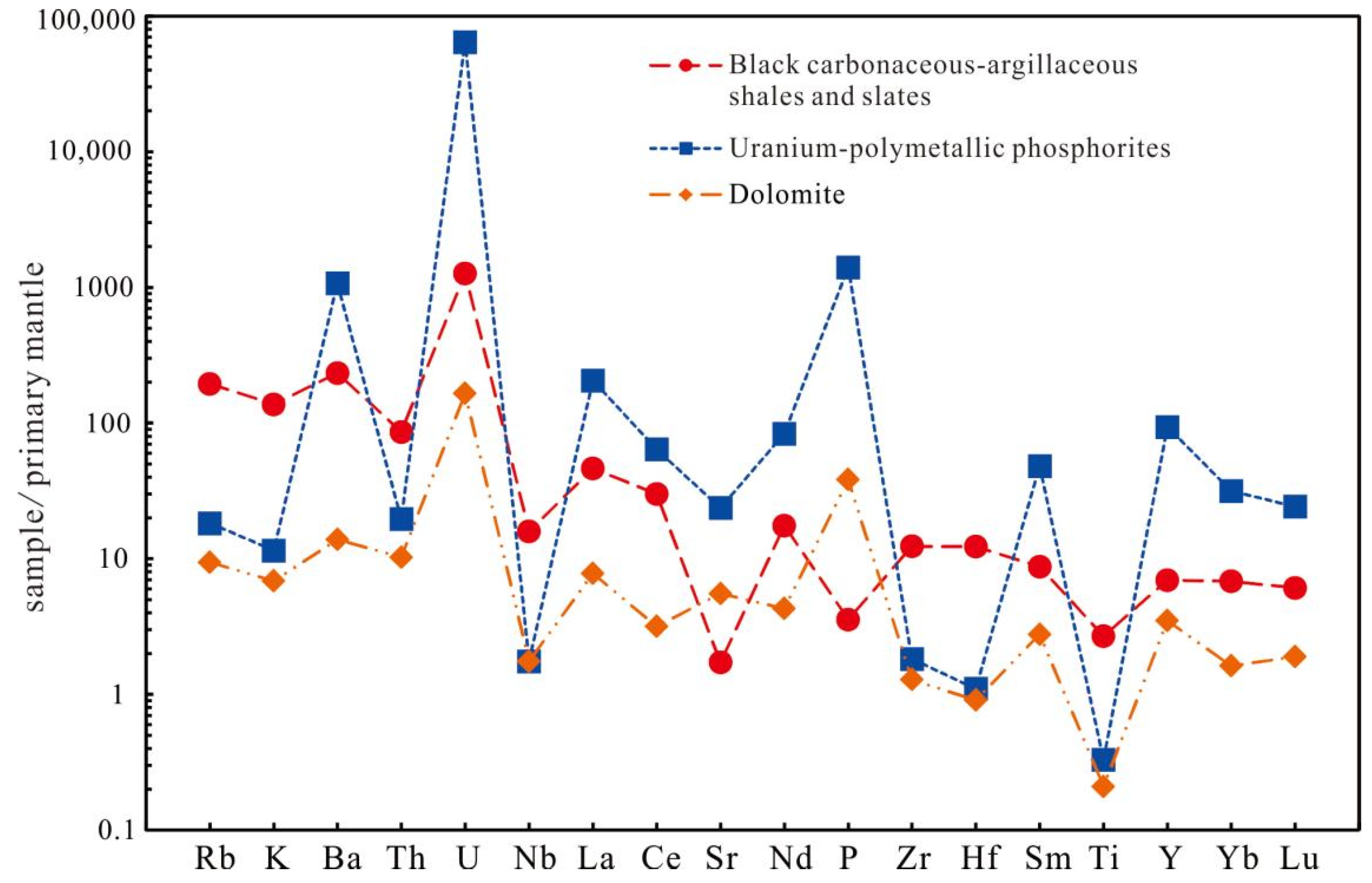 Minerals 12 00826 g003 Minerals 12 00826 g003