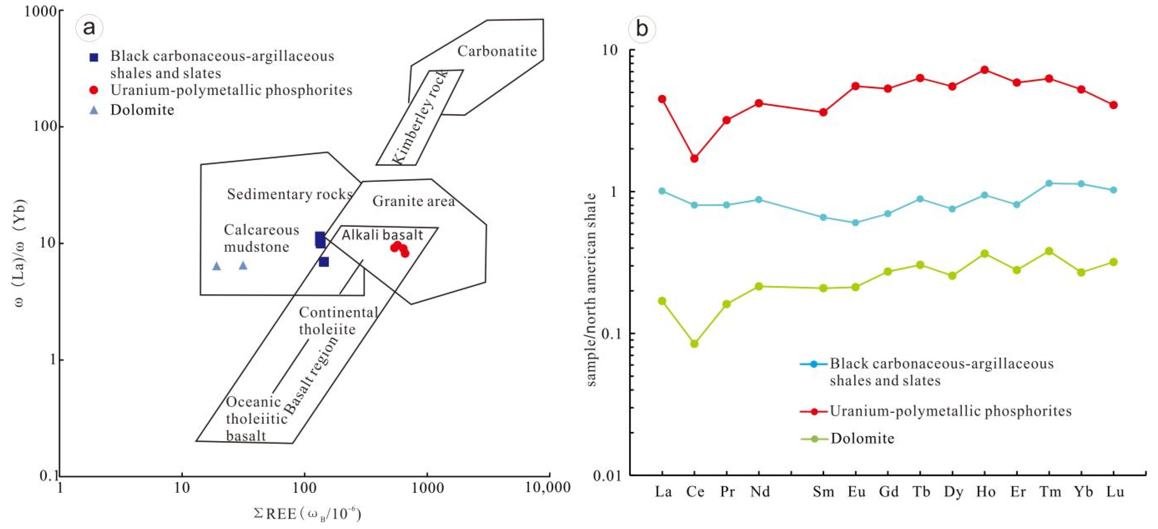 Minerals 12 00826 g004 Minerals 12 00826 g004