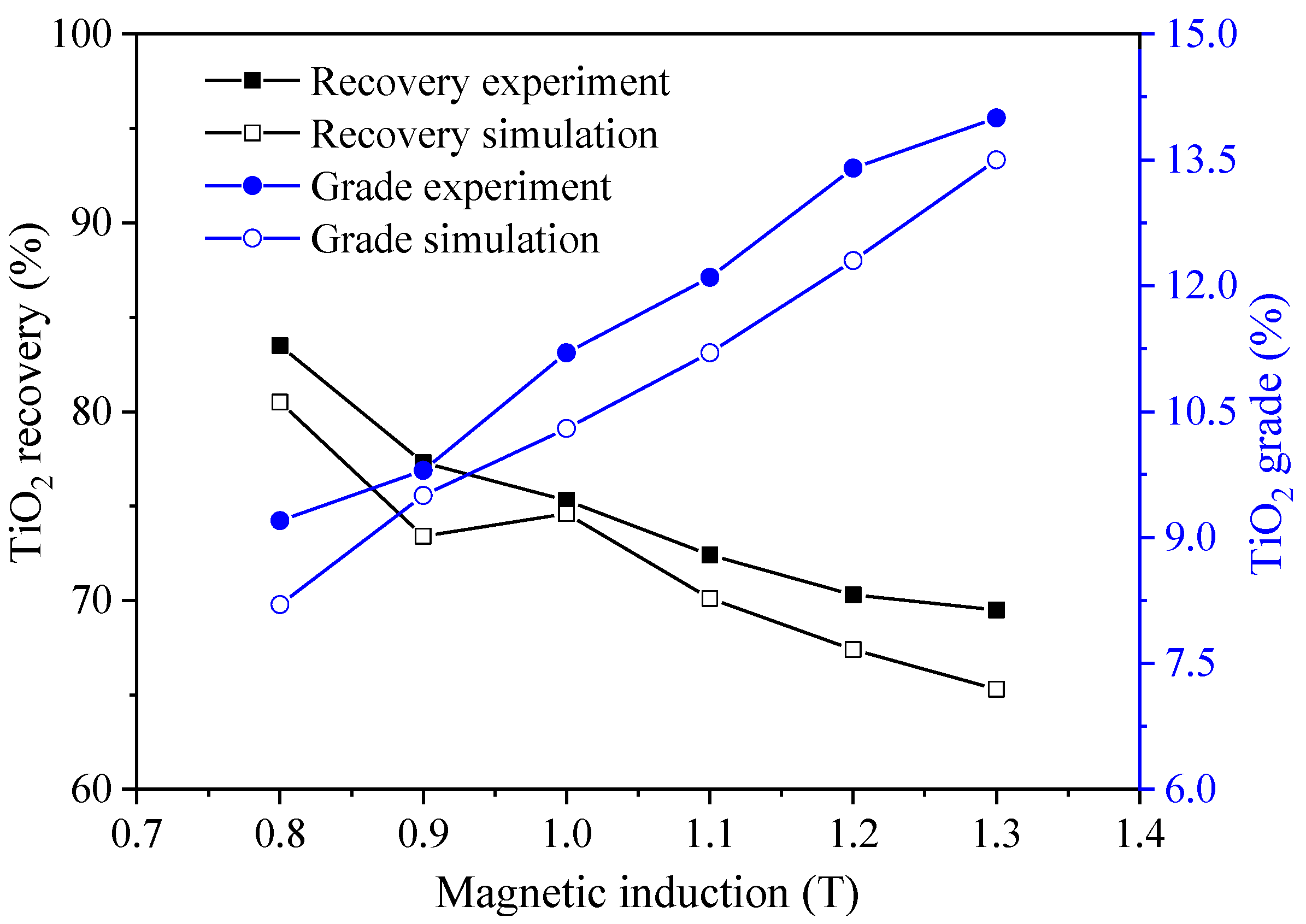 Minerals 12 00833 g007