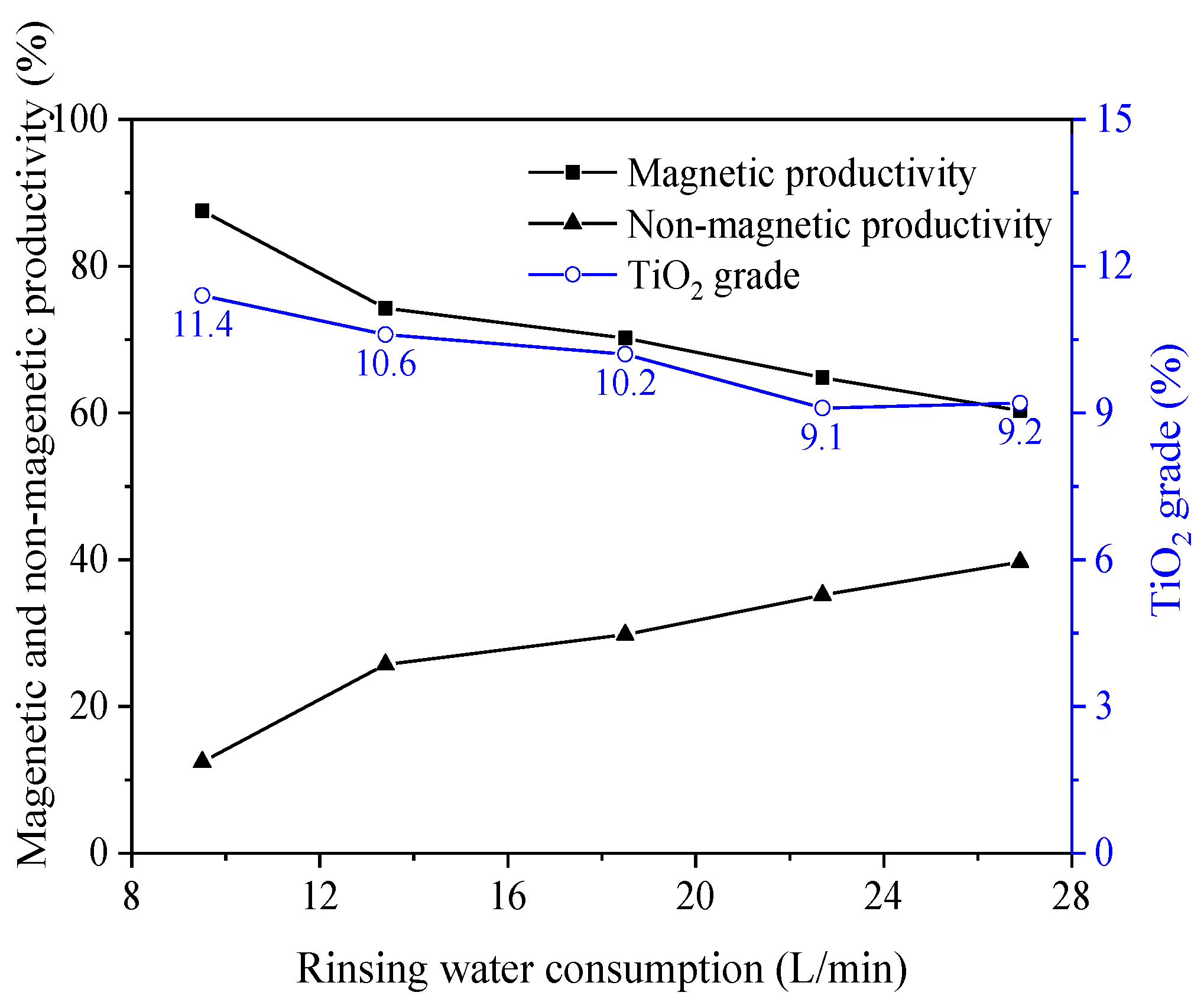 Minerals 12 00833 g011
