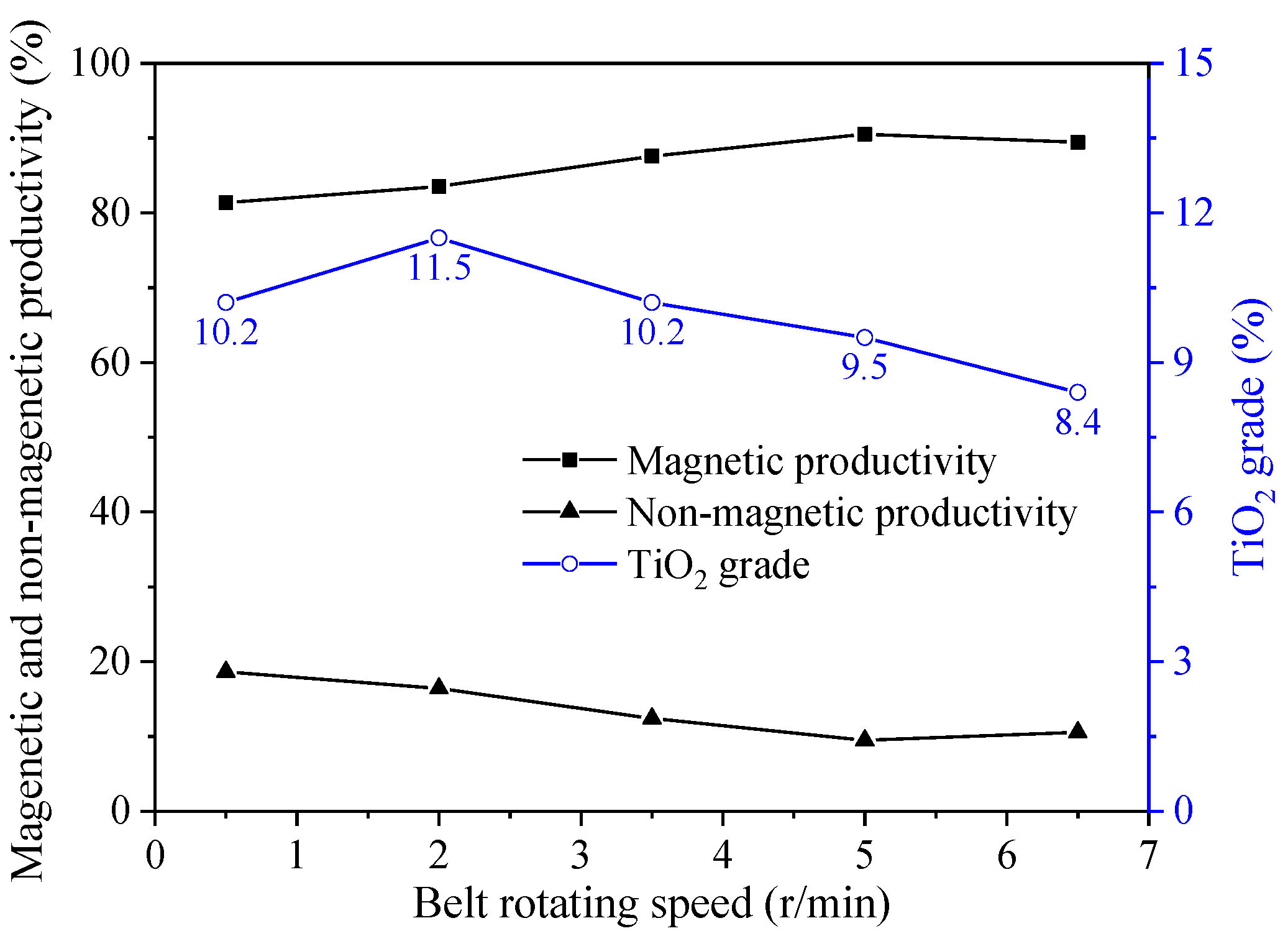 Minerals 12 00833 g012