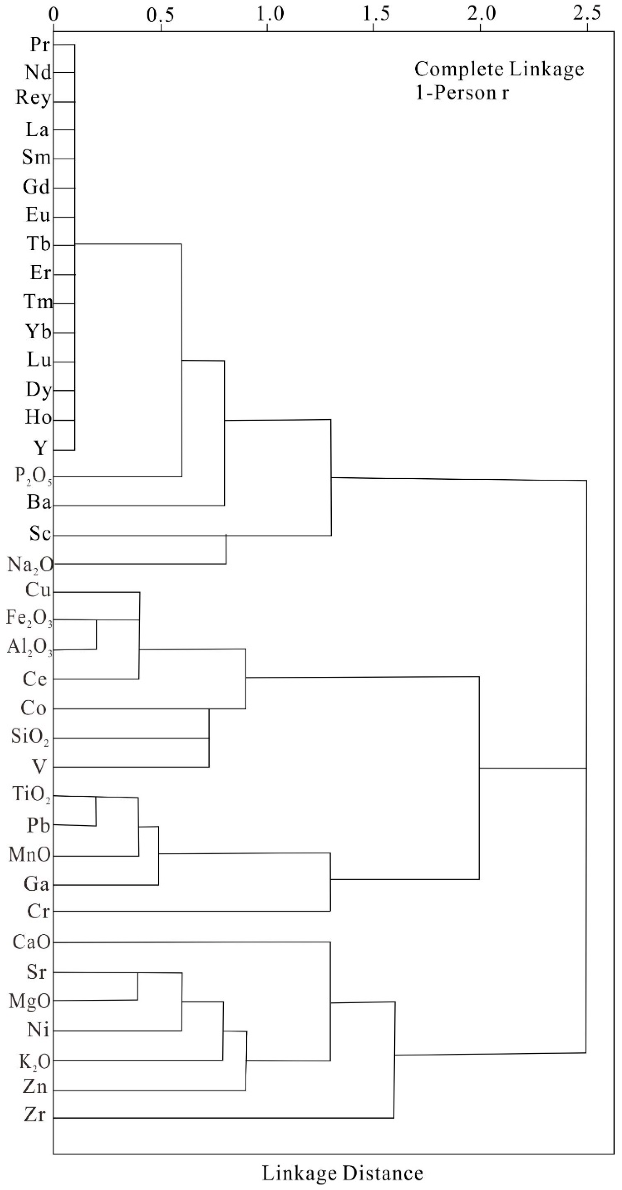 Minerals 12 00835 g002