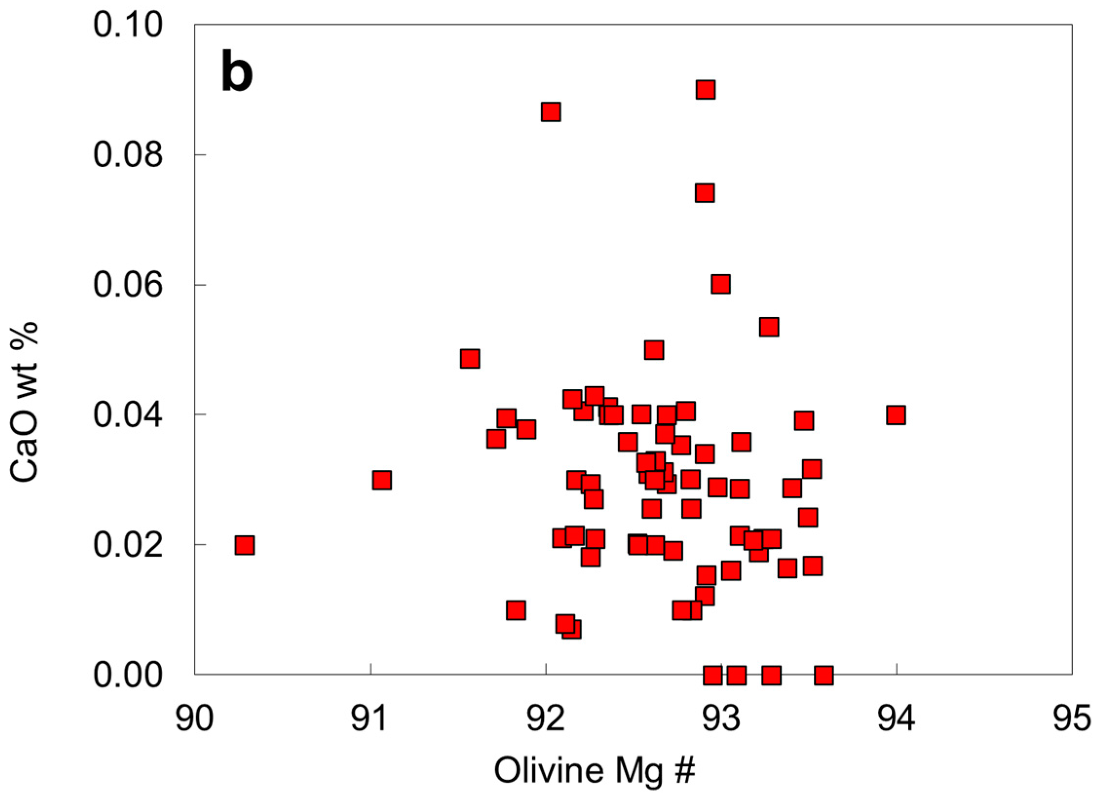 Minerals 12 00844 g010b