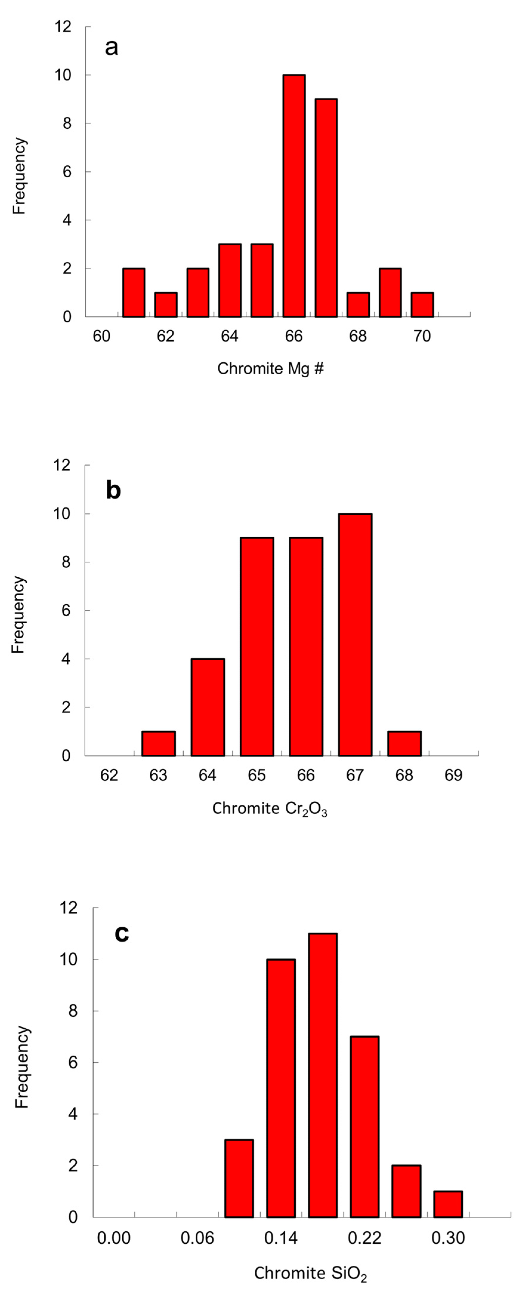 Minerals 12 00844 g011