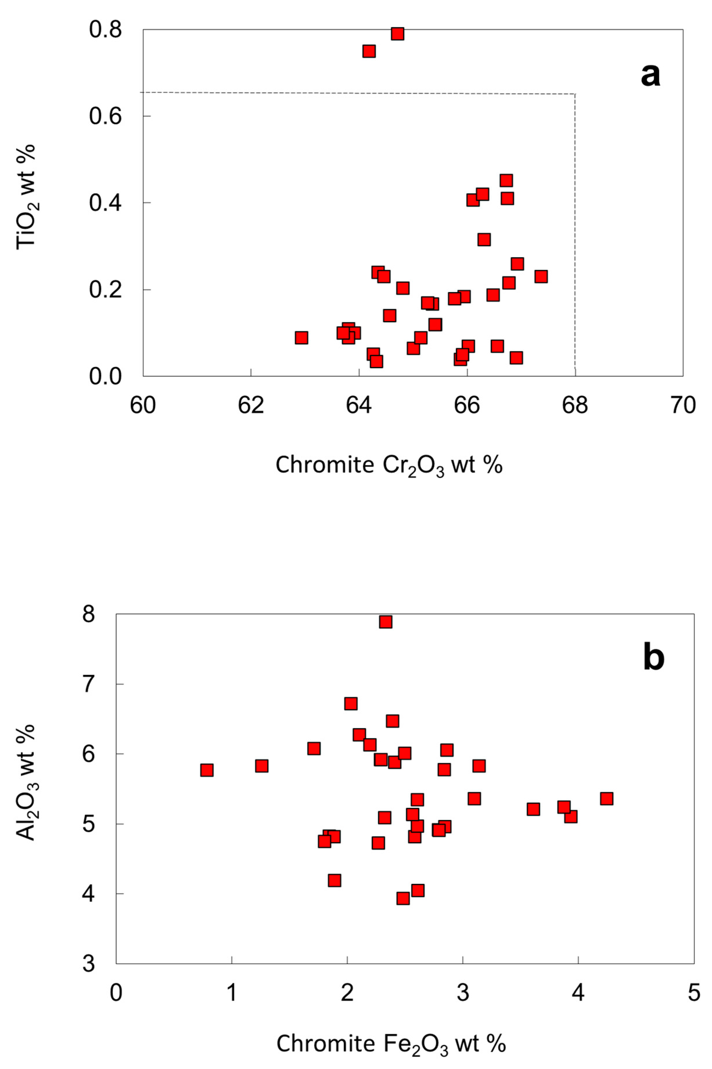 Minerals 12 00844 g012