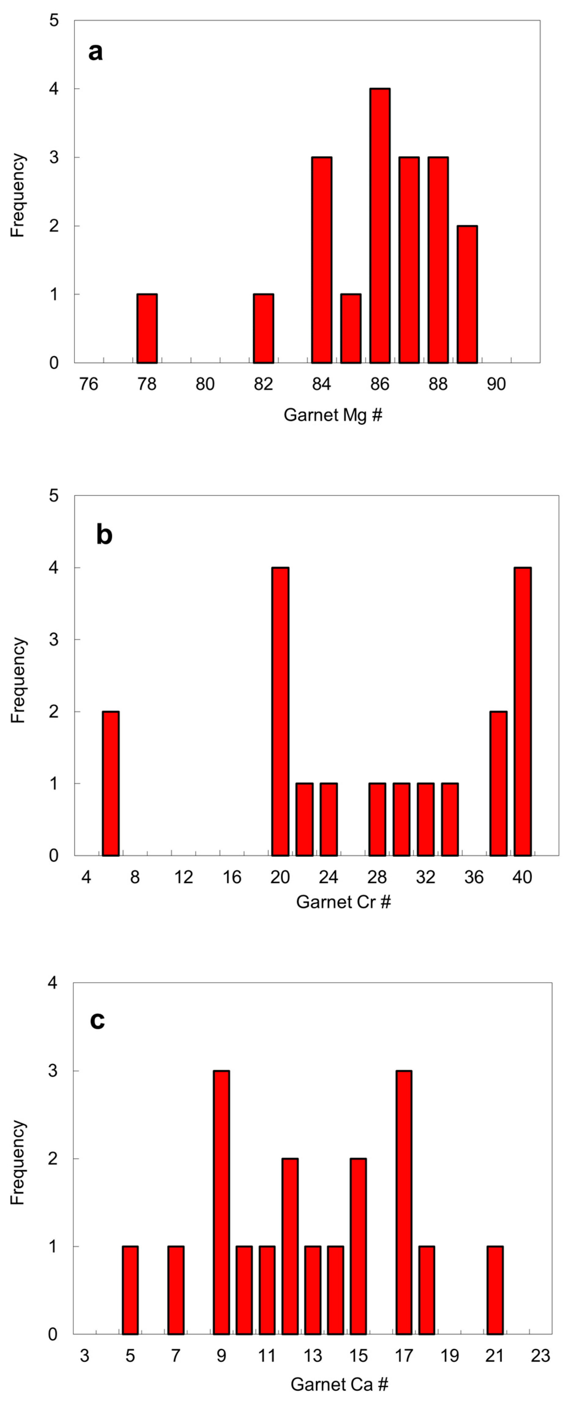 Minerals 12 00844 g013