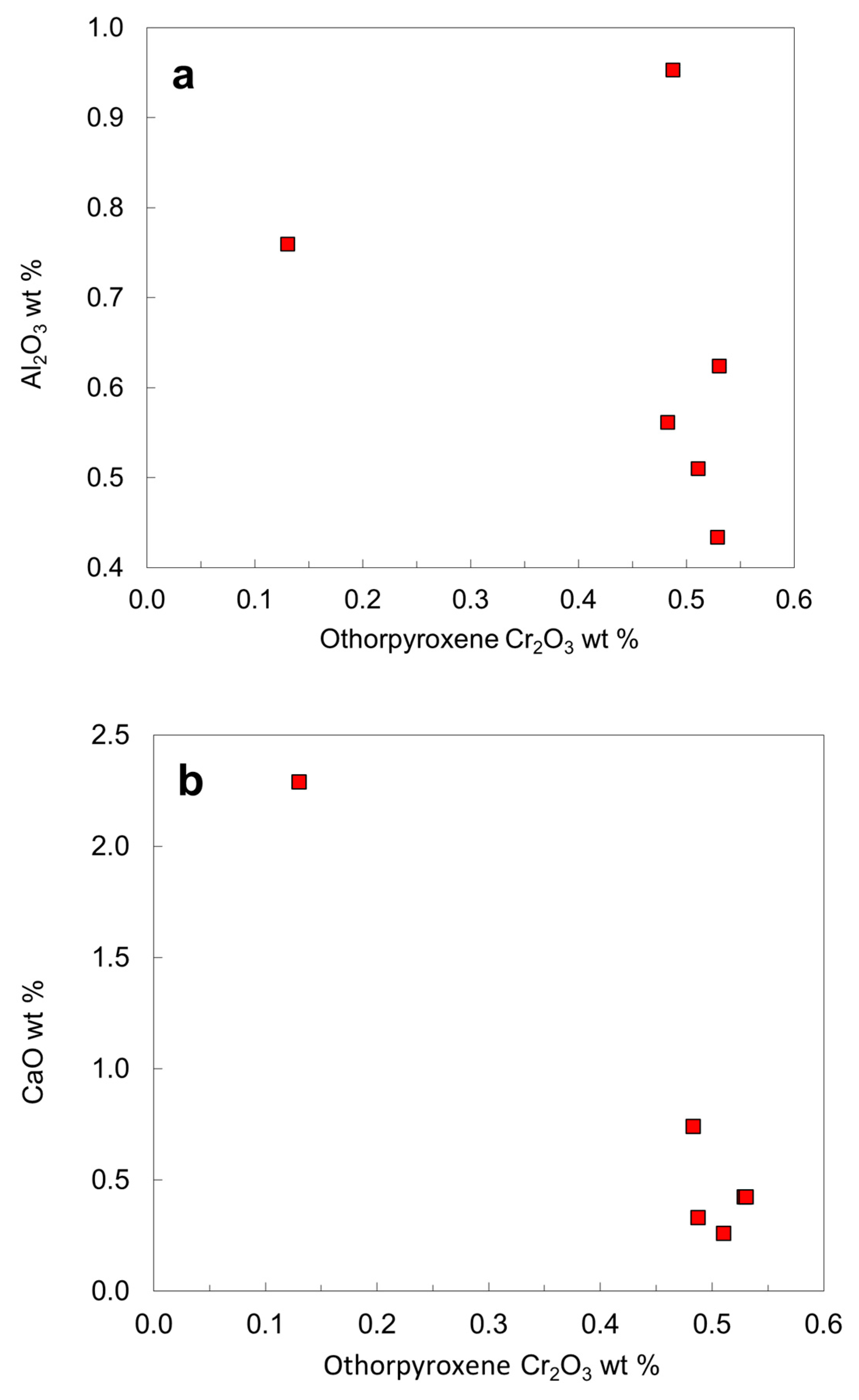 Minerals 12 00844 g015