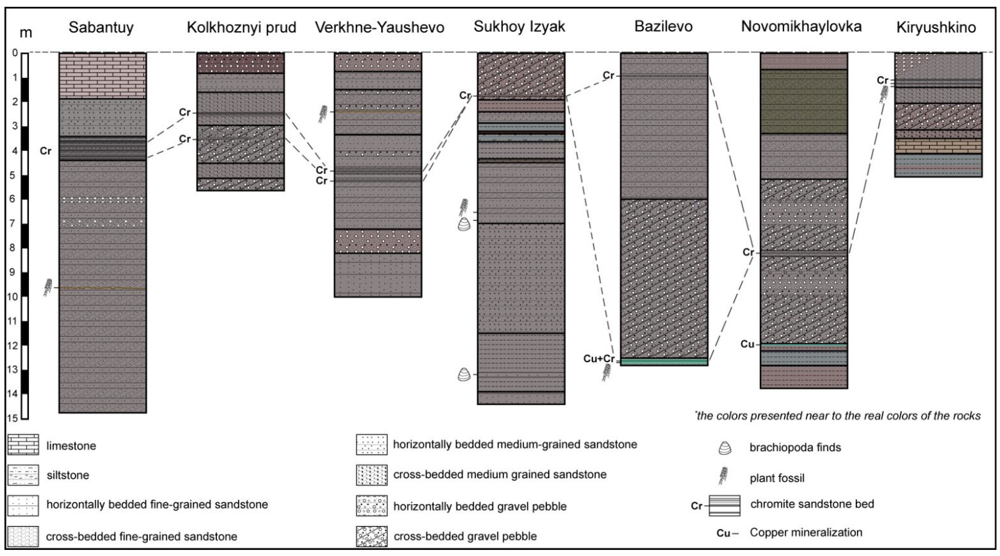Minerals 12 00849 g003