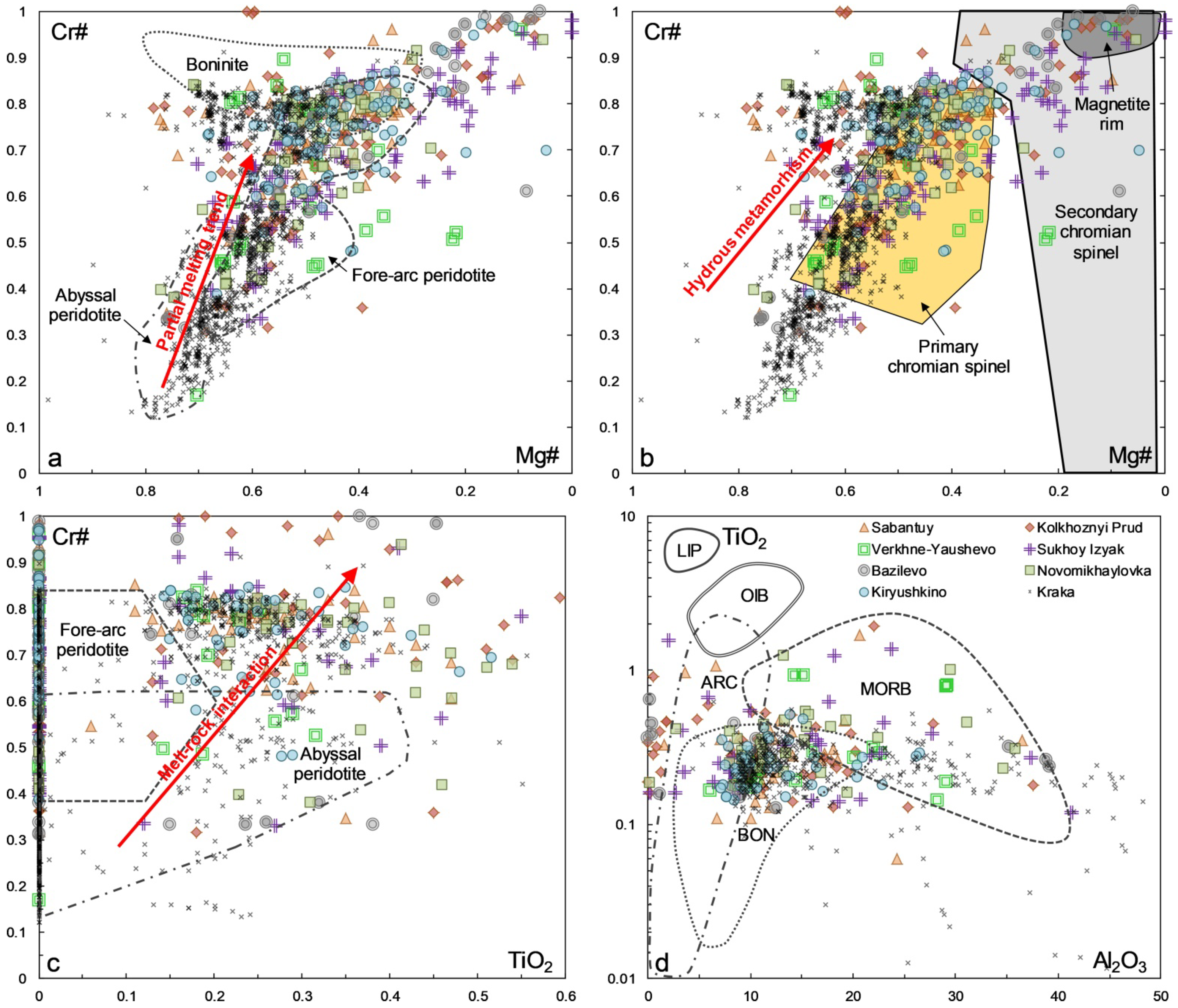 Minerals 12 00849 g015