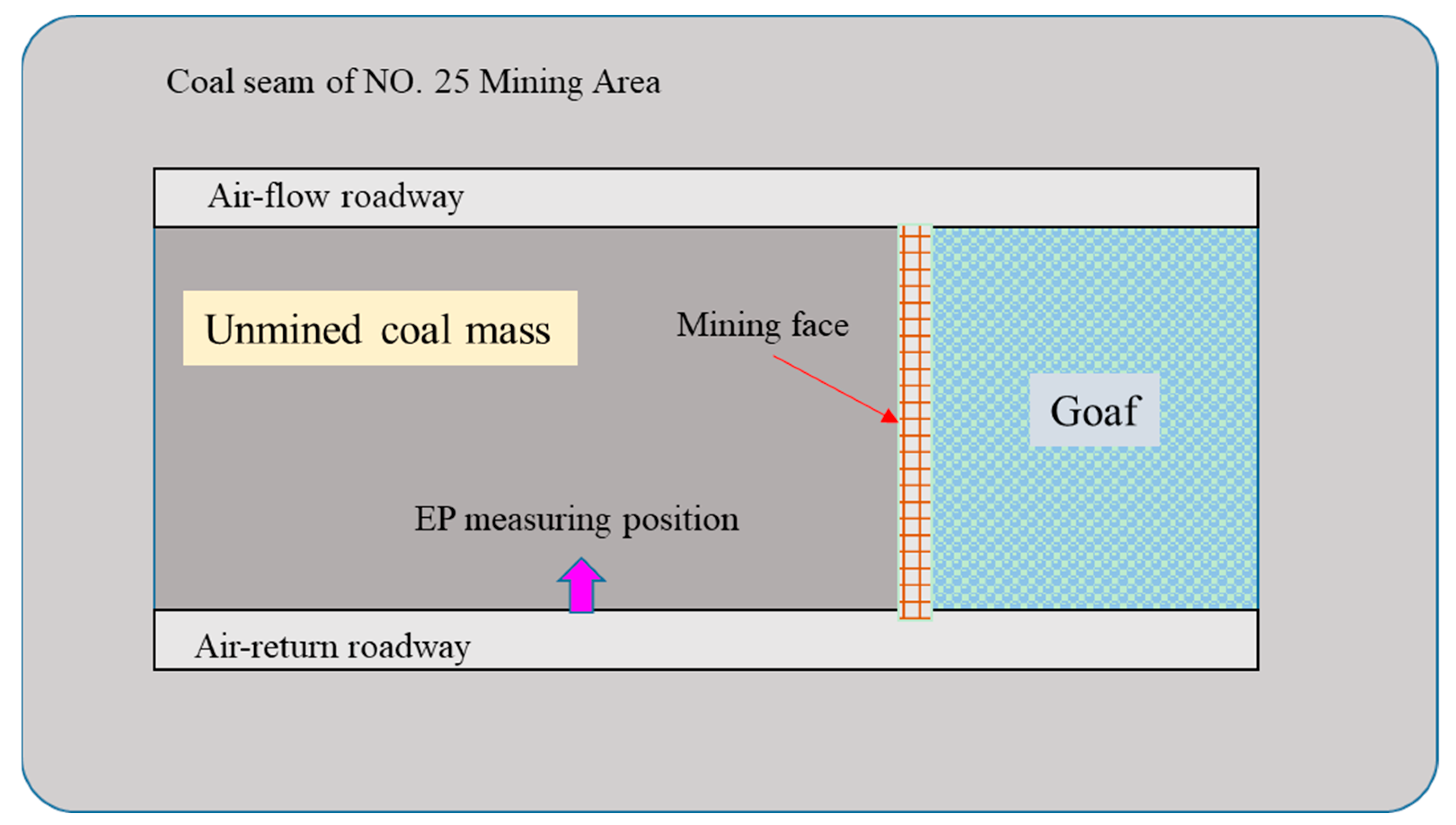 Minerals 12 00852 g011