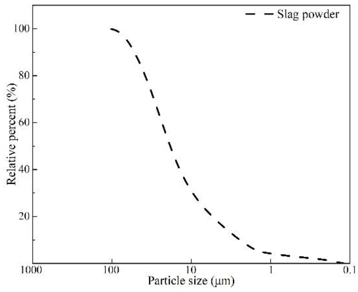 Minerals 12 00853 g002