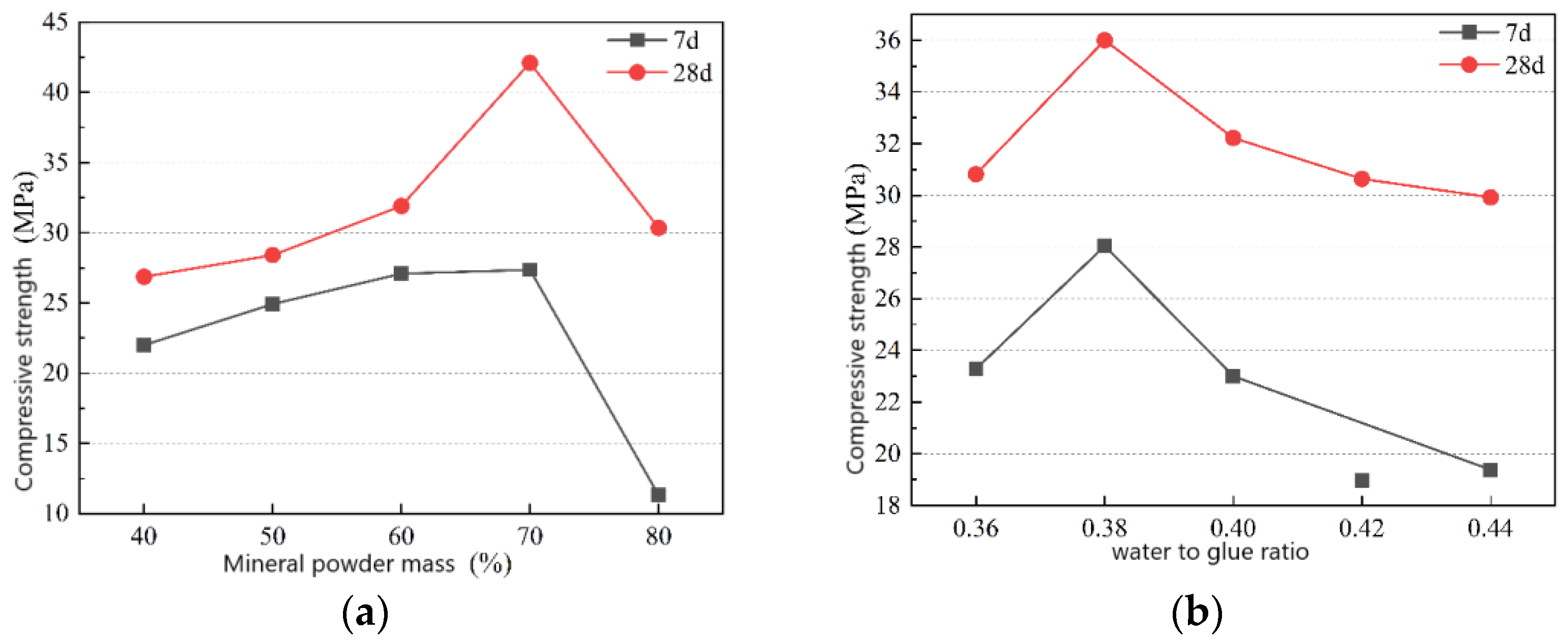 Minerals 12 00853 g005a