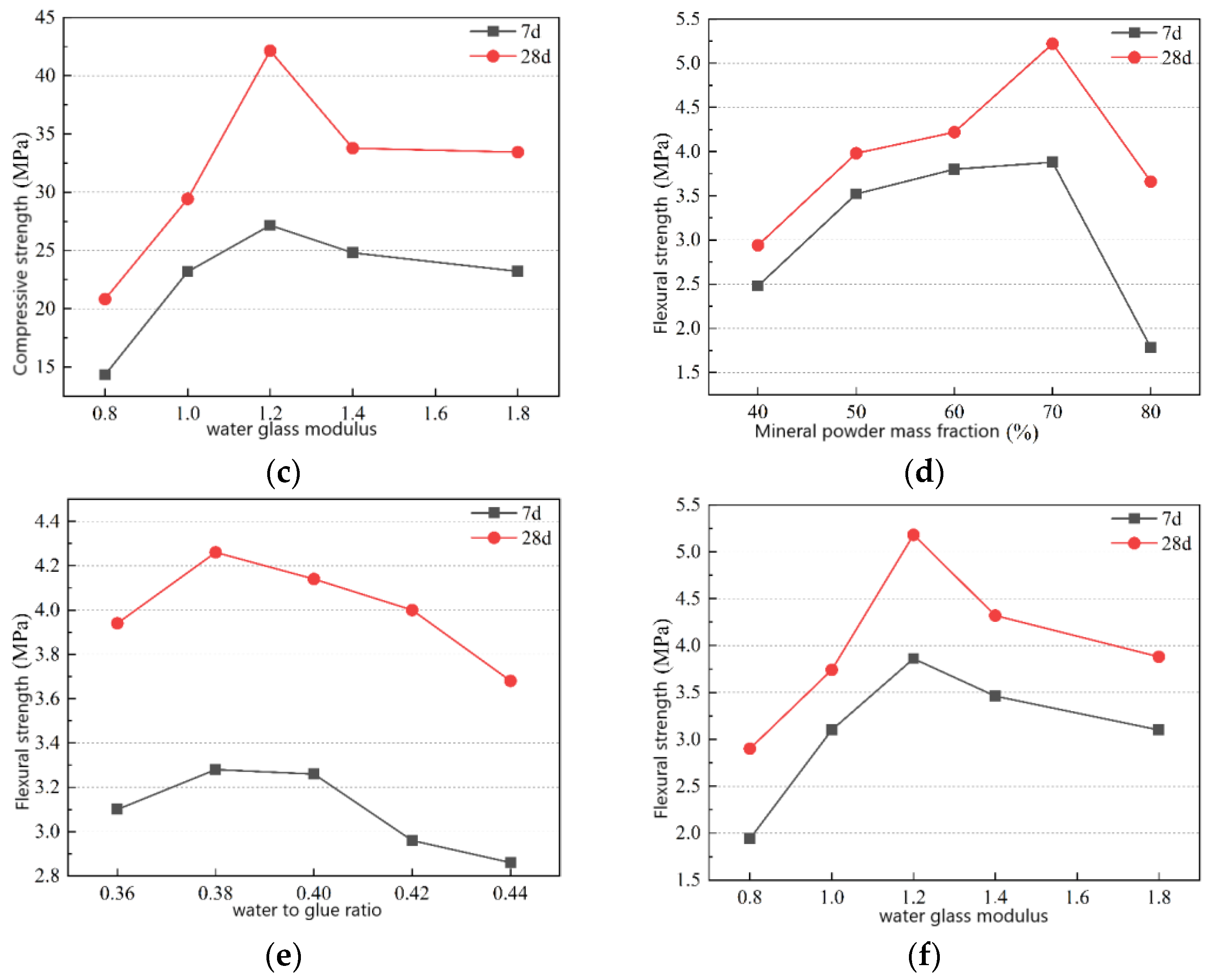 Minerals 12 00853 g005b